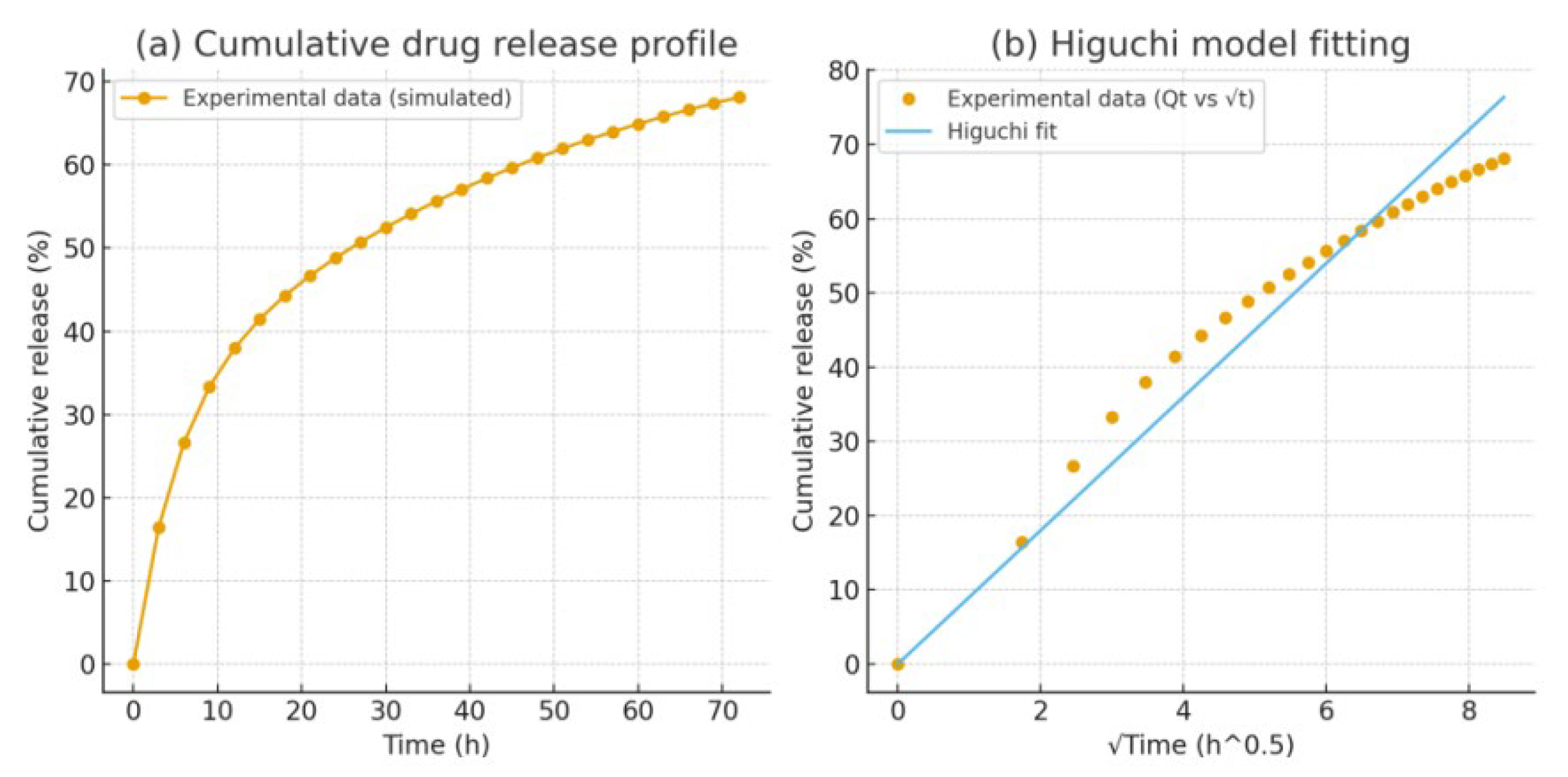 Preprints 175056 g002