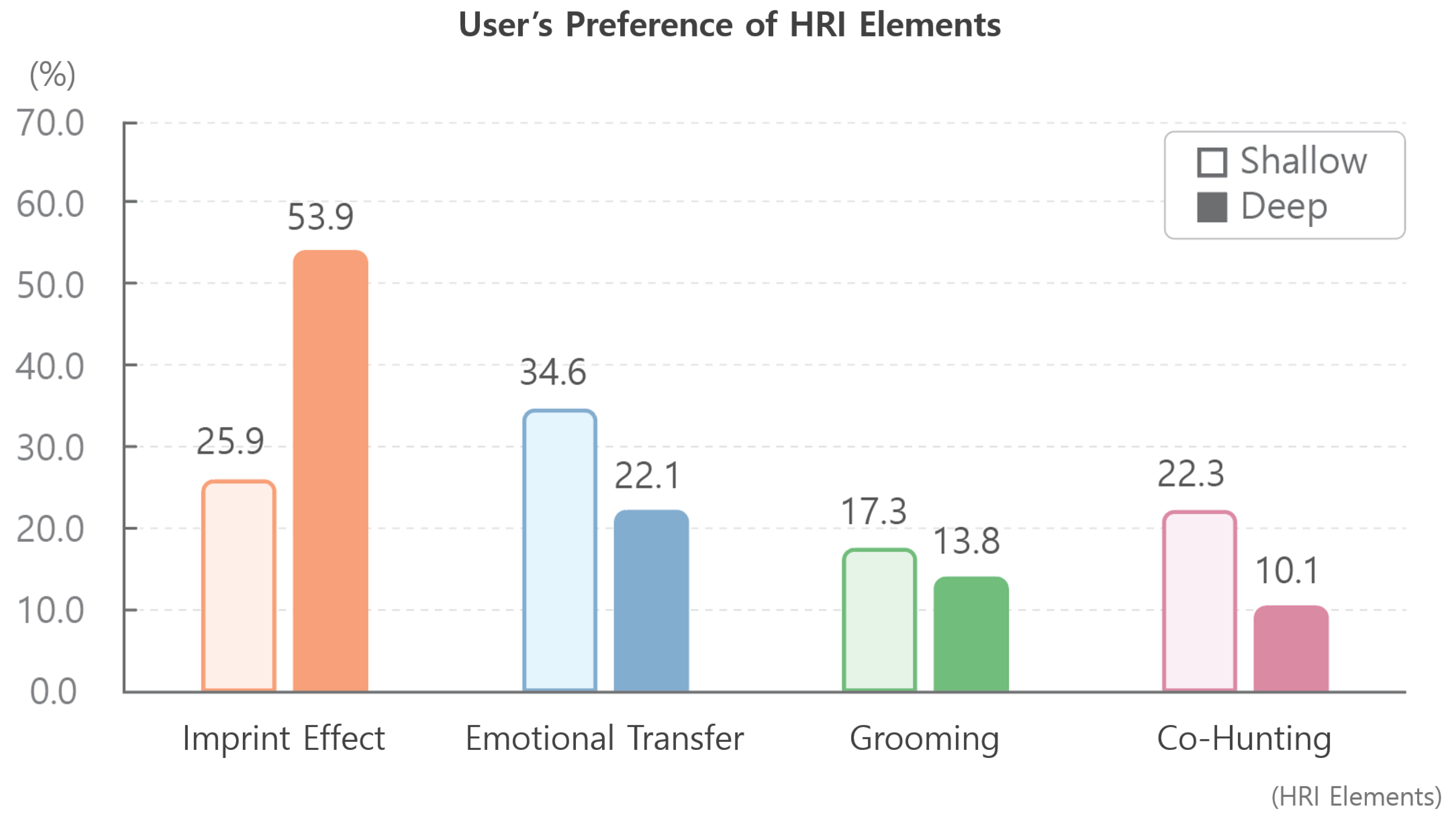 Preprints 141433 g009