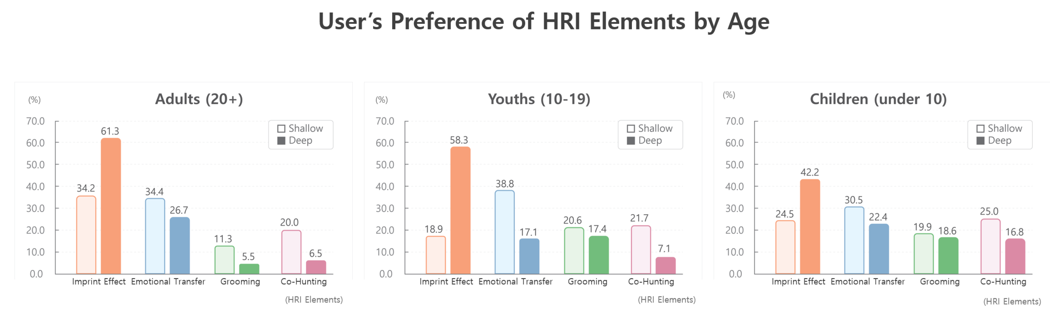 Preprints 141433 g010