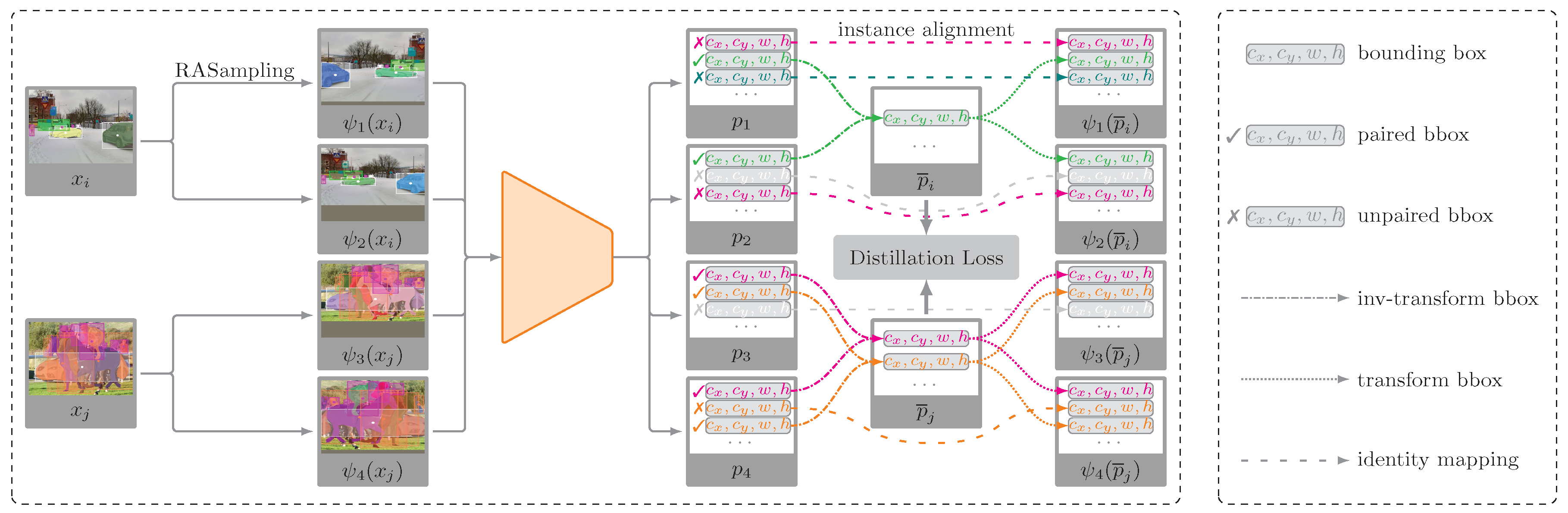 Preprints 163680 g001