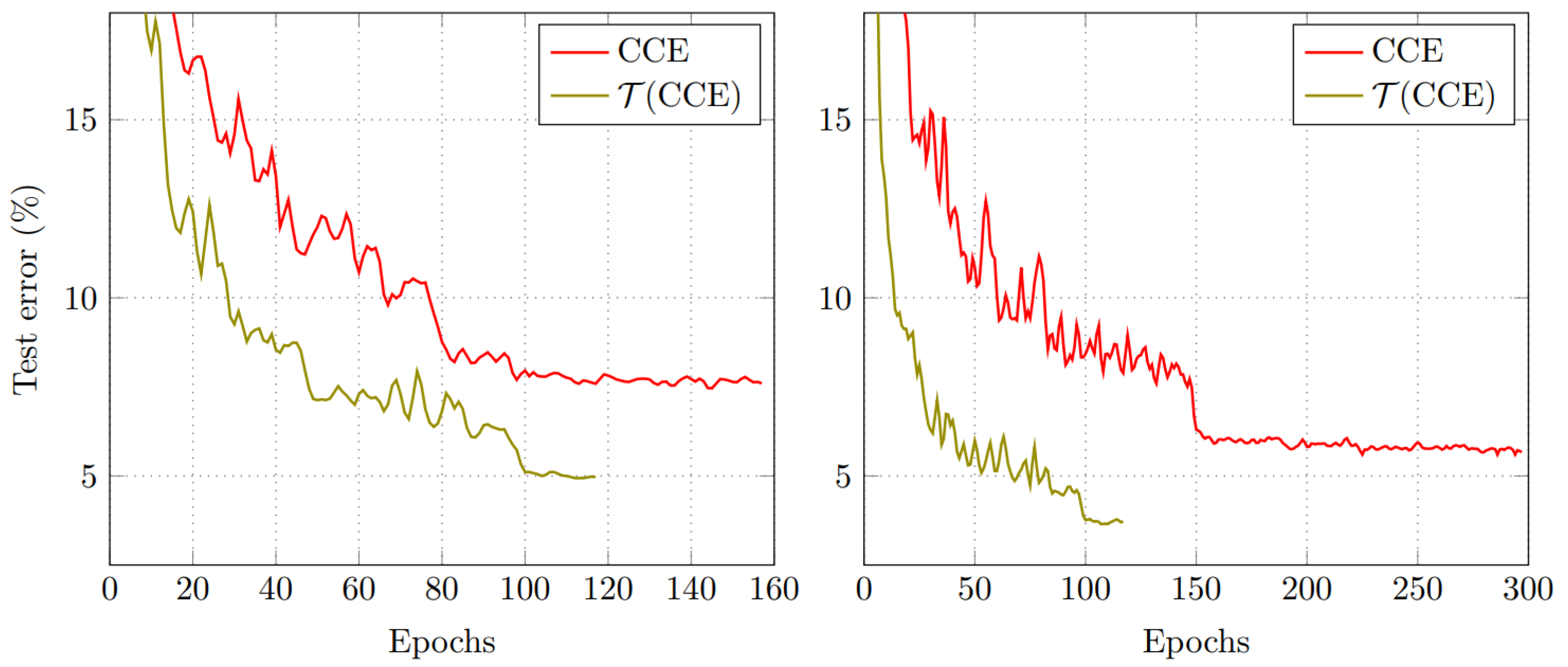 Preprints 163680 g002