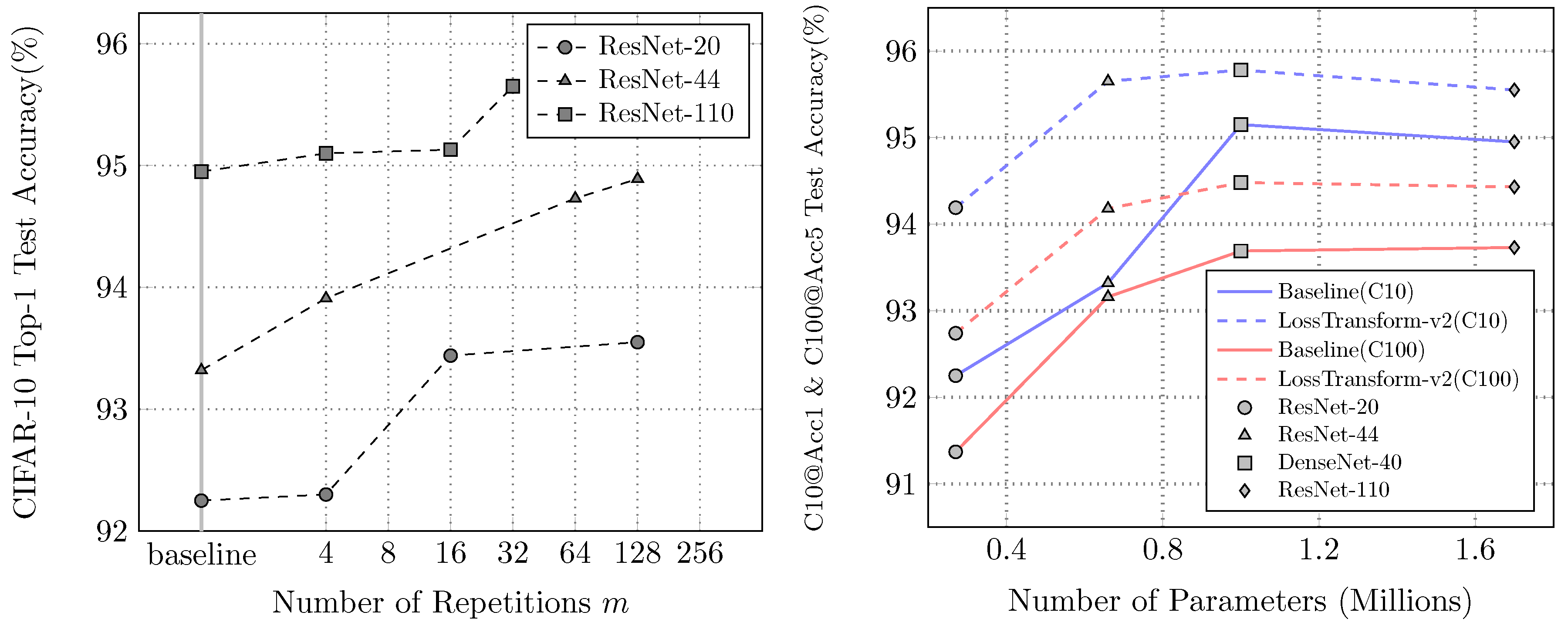 Preprints 163680 g004