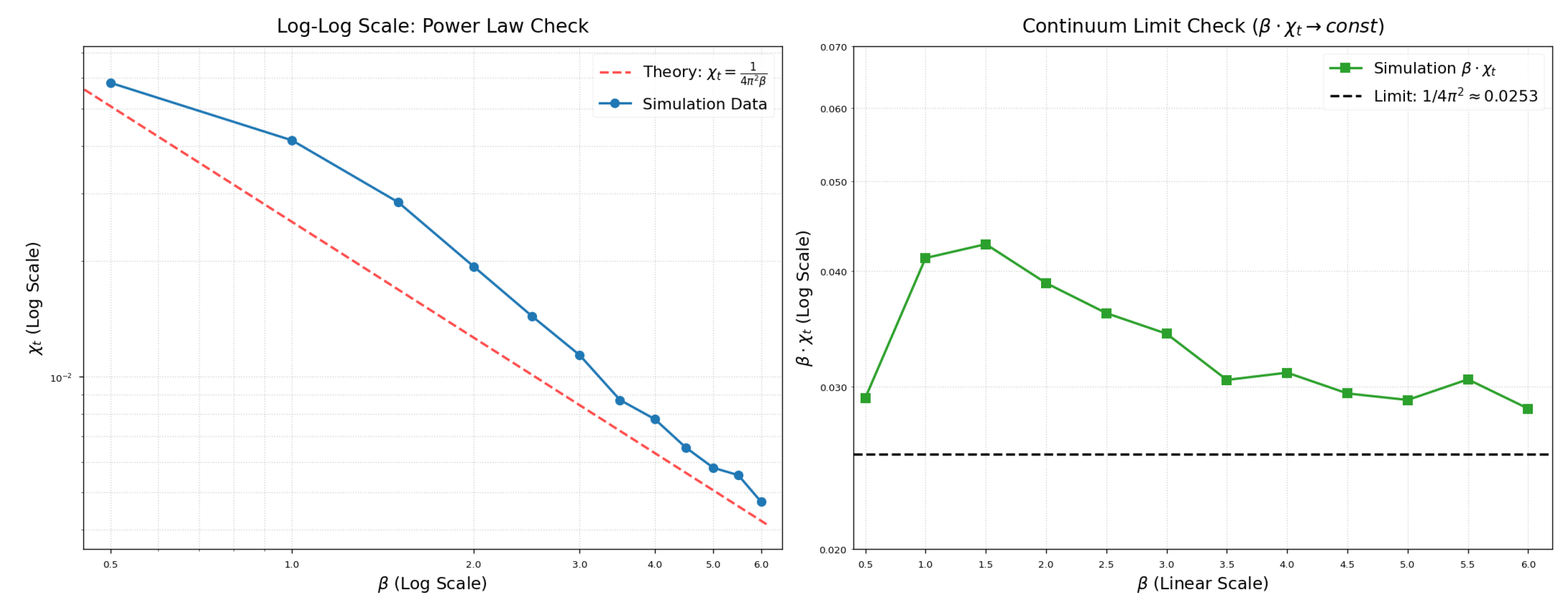 Preprints 195679 g003
