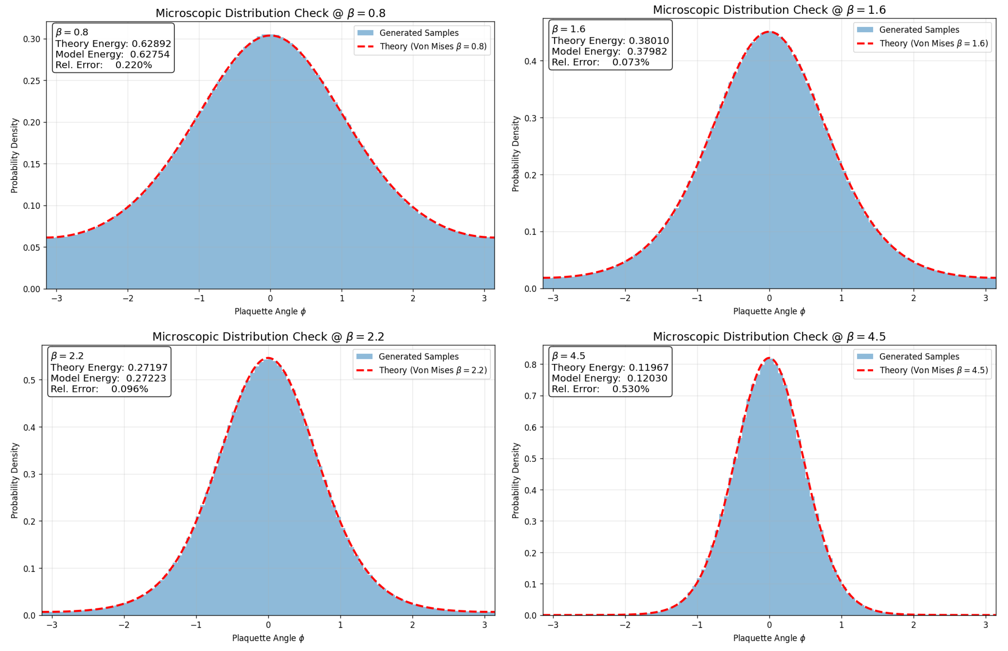 Preprints 195679 g0a1
