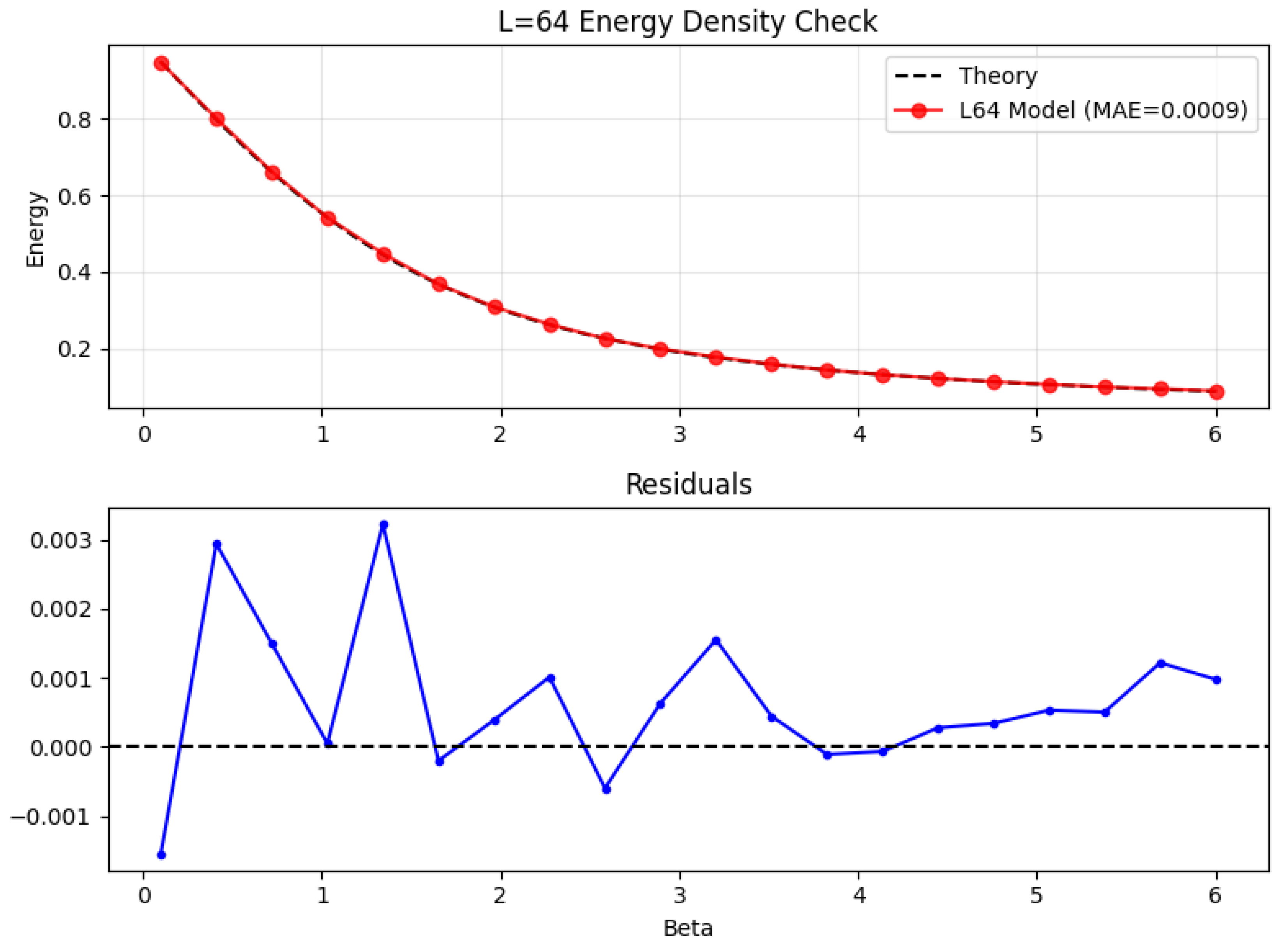Preprints 195679 g0a2