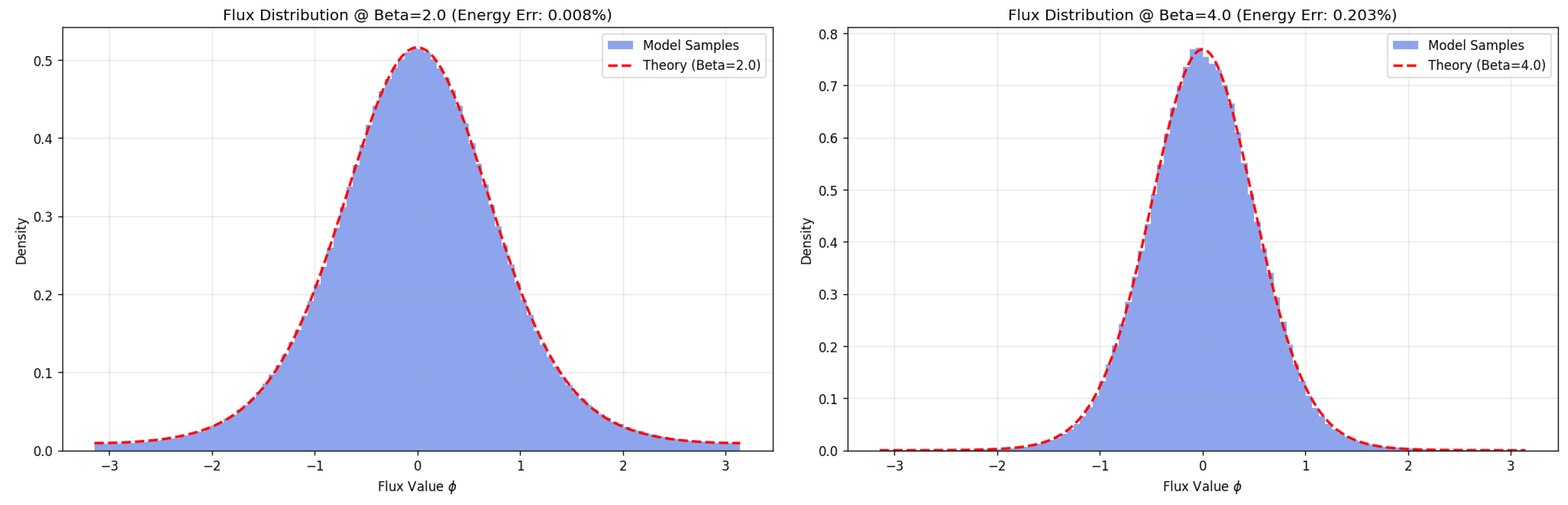 Preprints 195679 g0a3