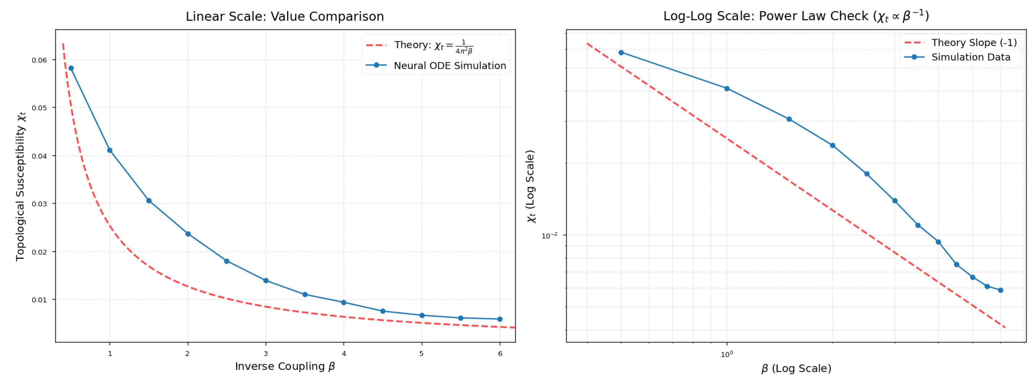 Preprints 195679 g0a4