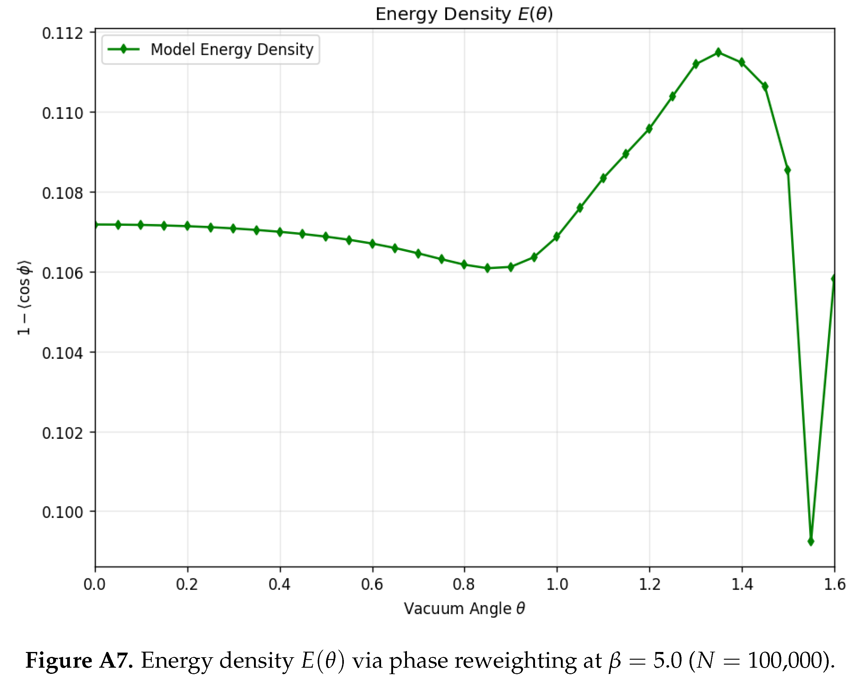 Preprints 195679 g0a7