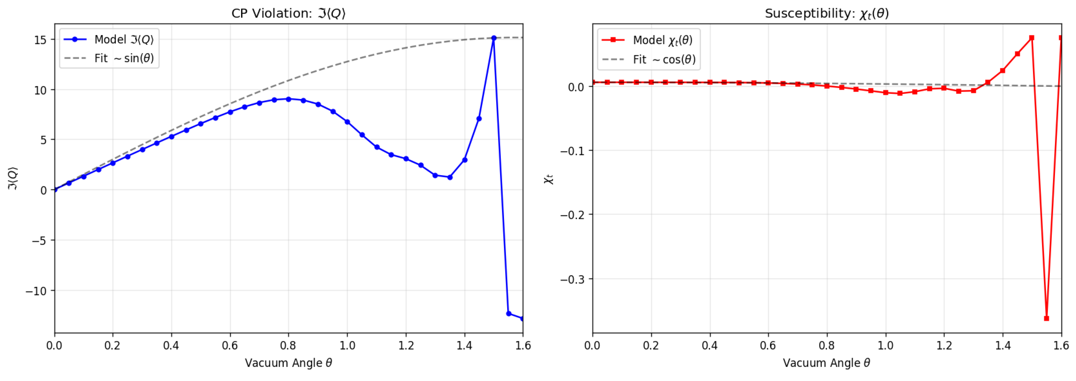 Preprints 195679 g0a9