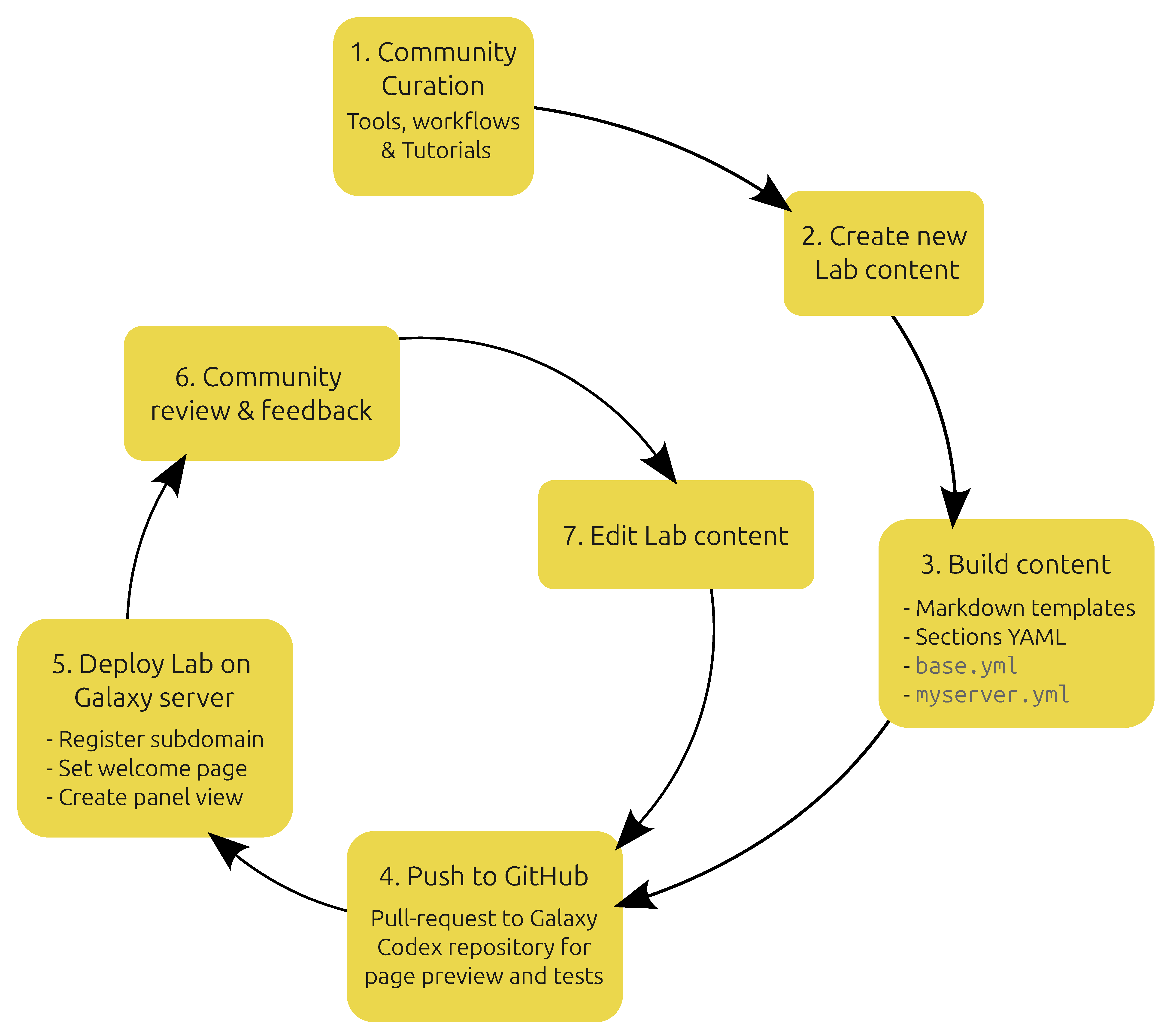 Preprints 170694 g002