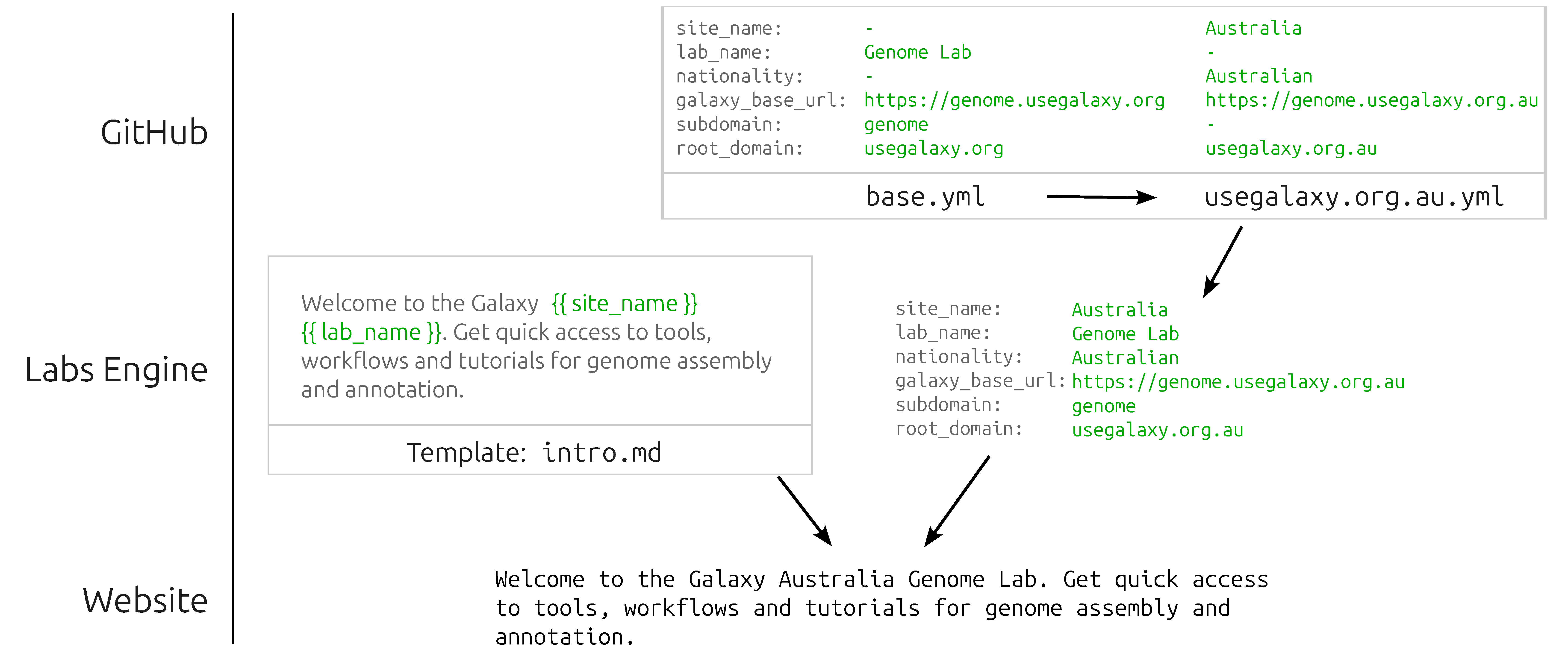 Preprints 170694 g003