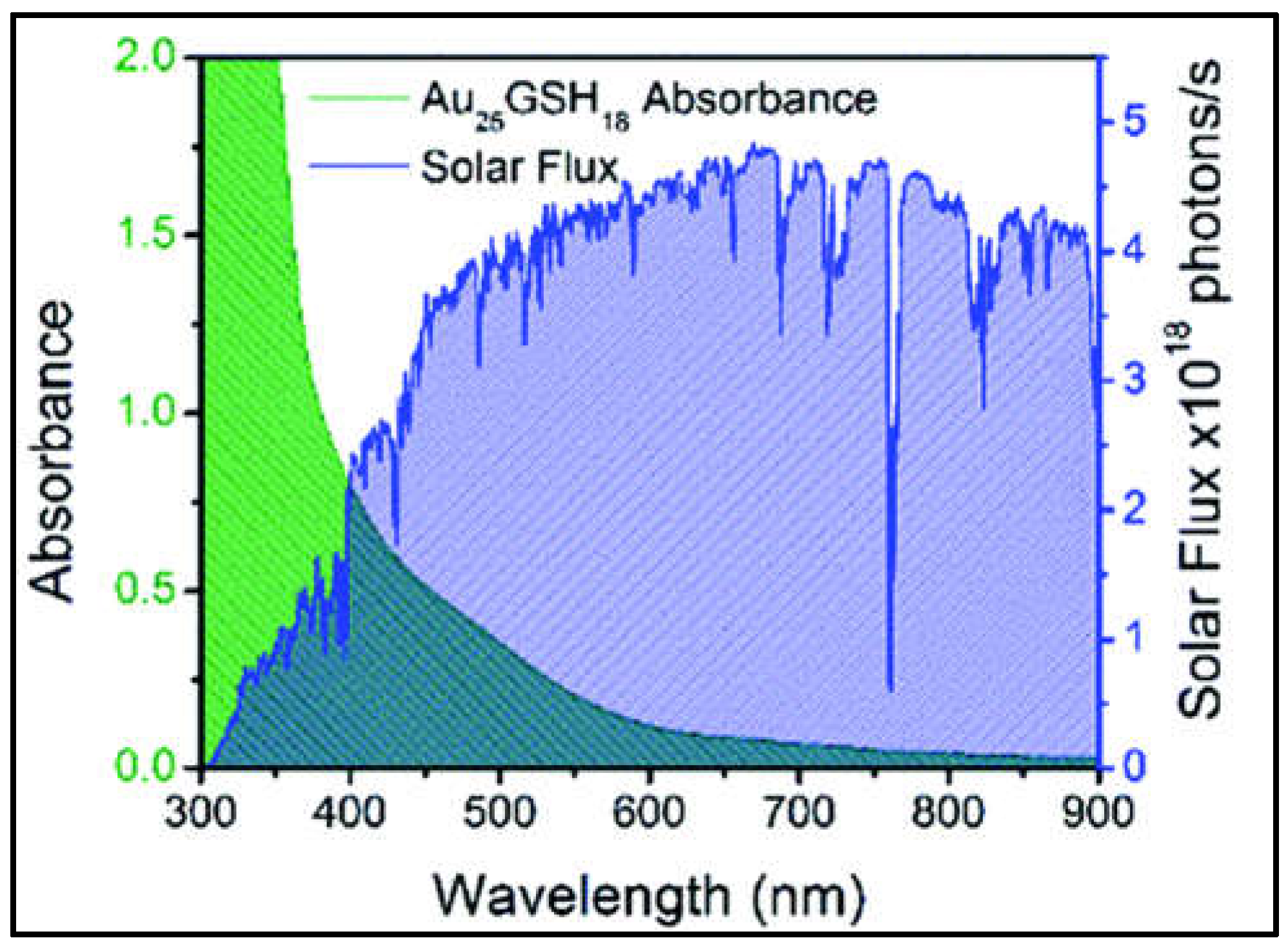 Preprints 72790 g003