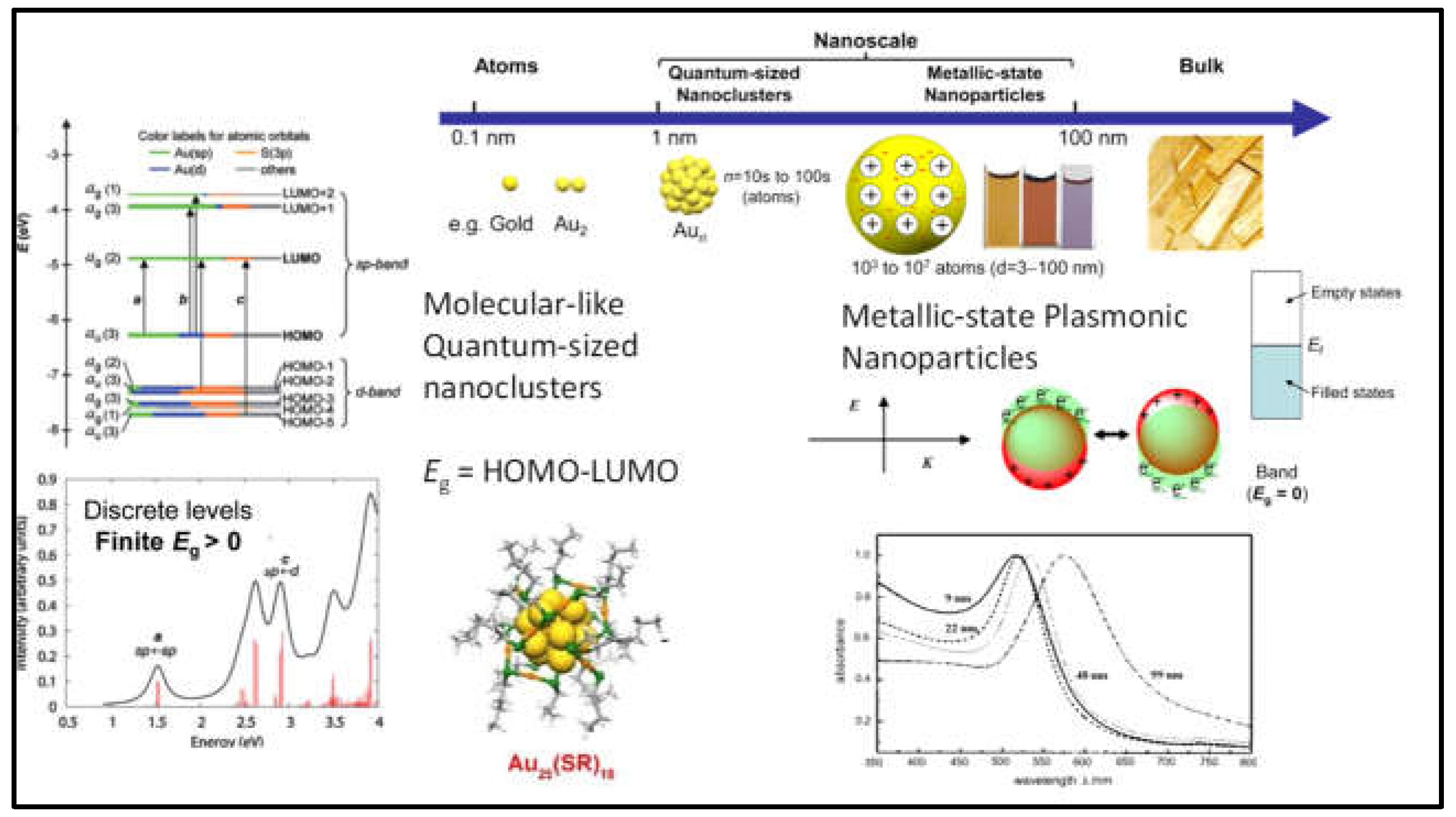 Preprints 72790 g004