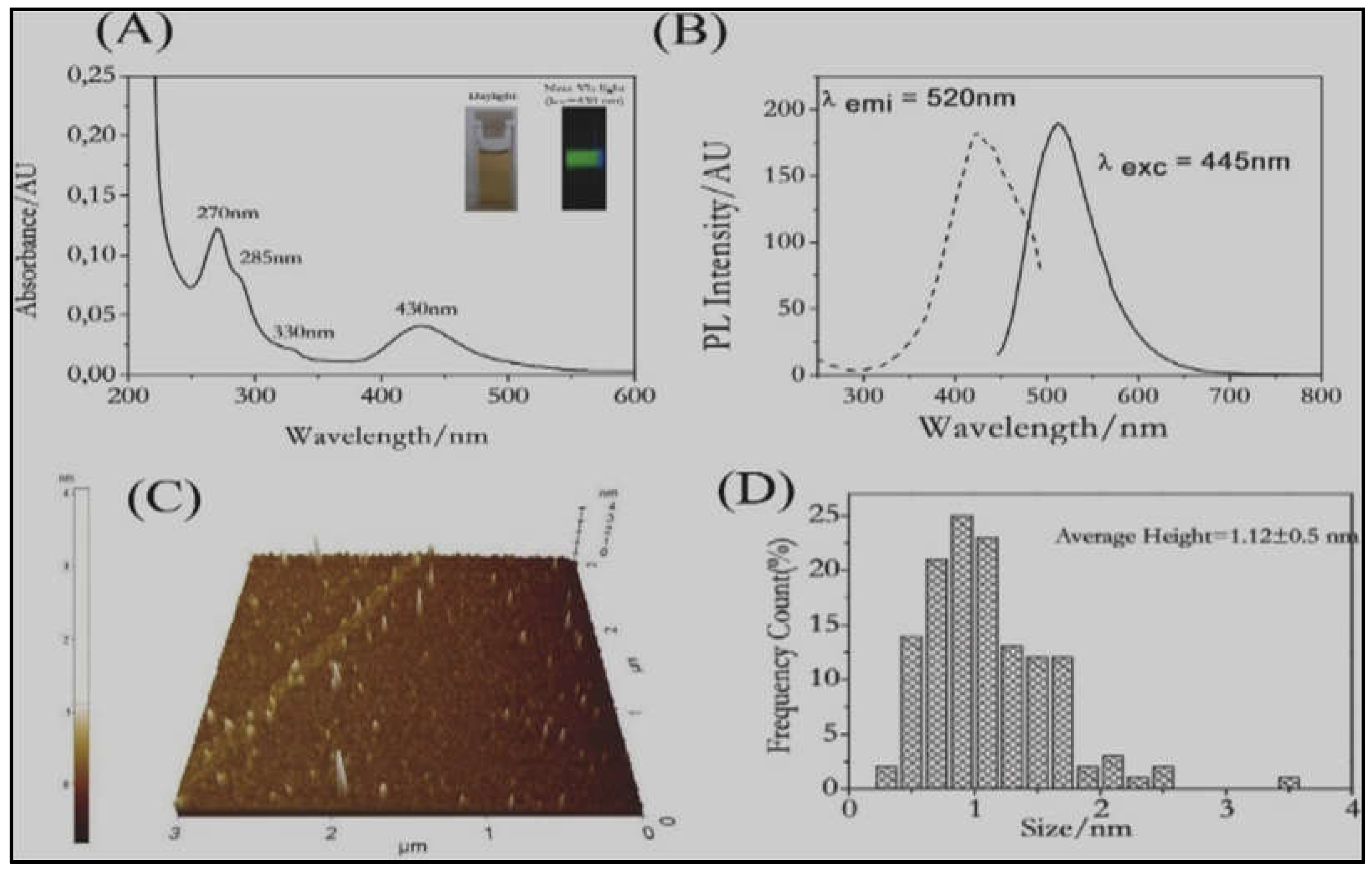 Preprints 72790 g011