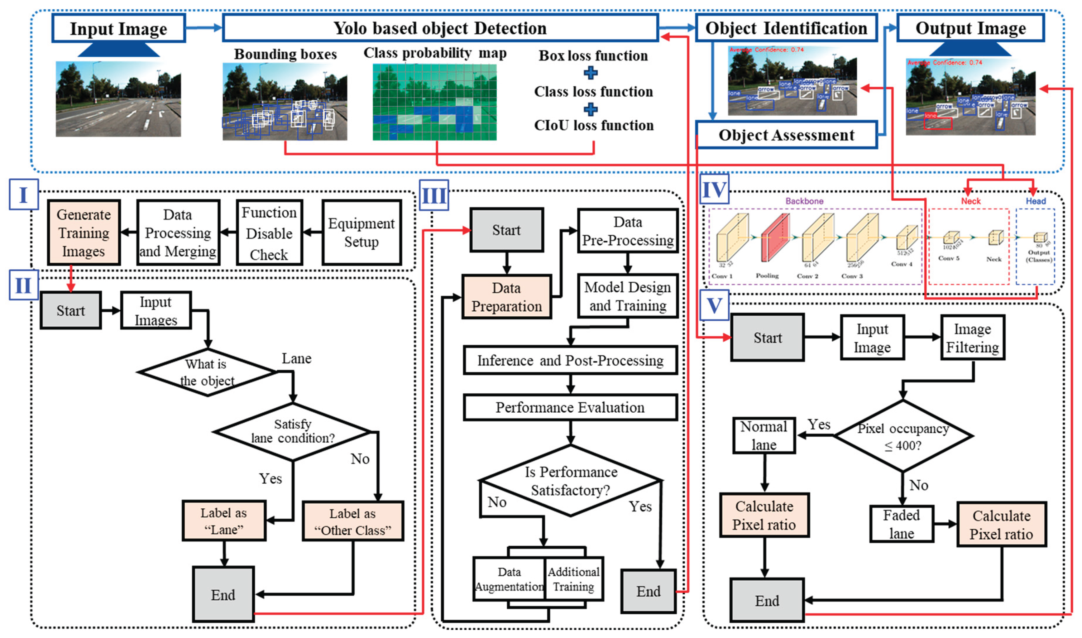 Preprints 161358 g003