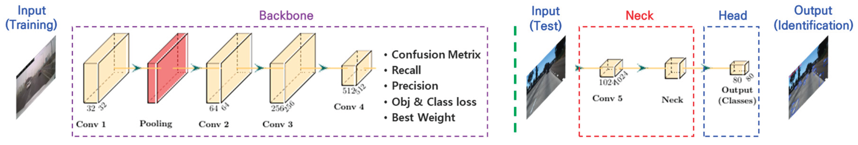 Preprints 161358 g006