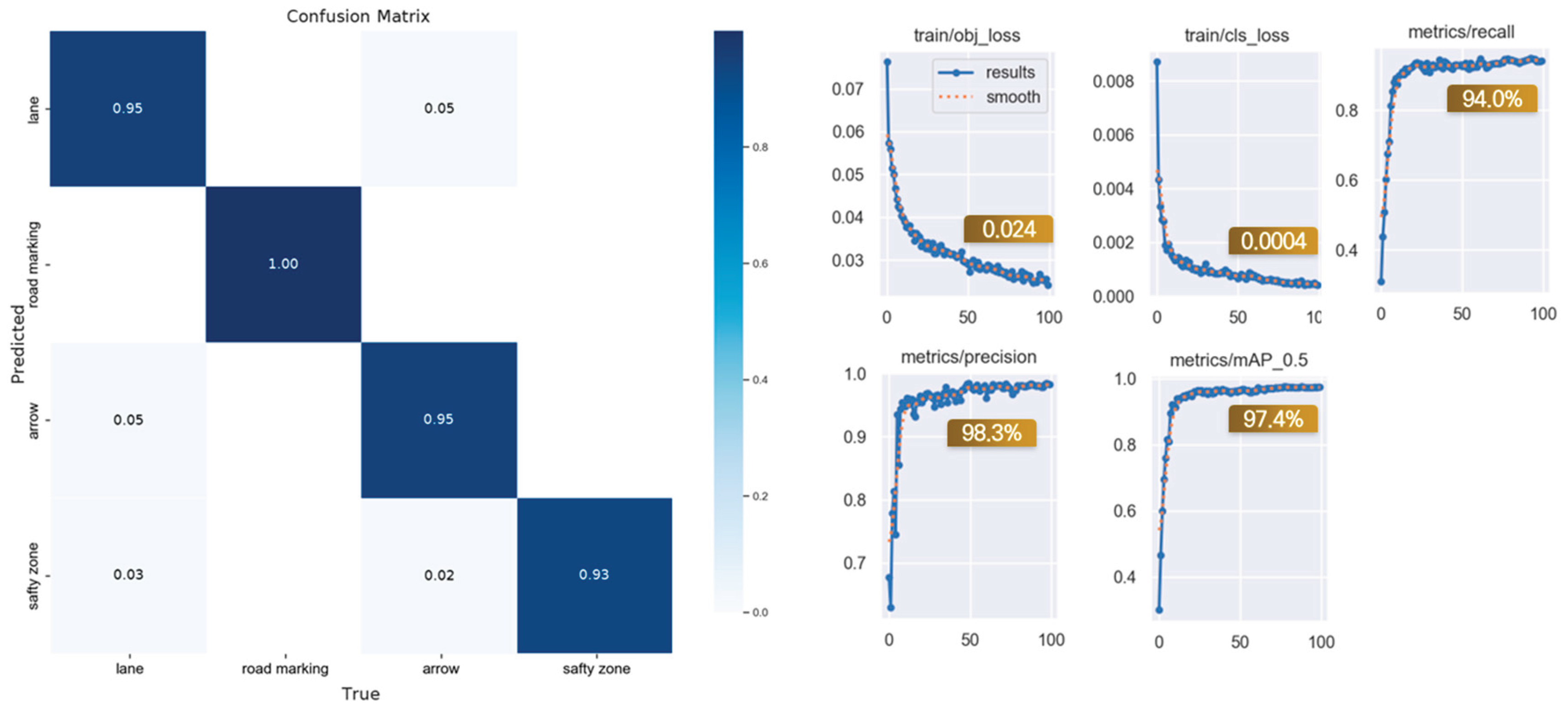 Preprints 161358 g007
