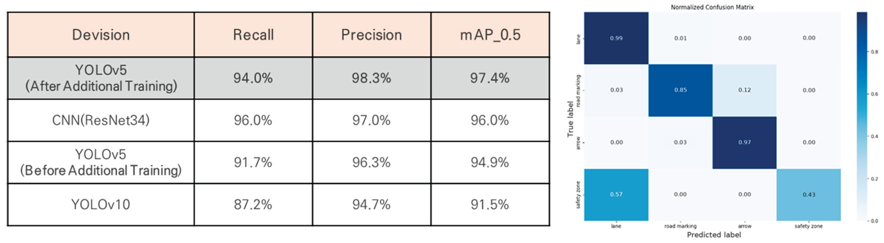 Preprints 161358 g008