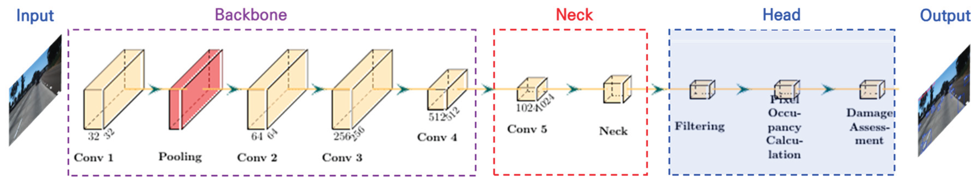 Preprints 161358 g009