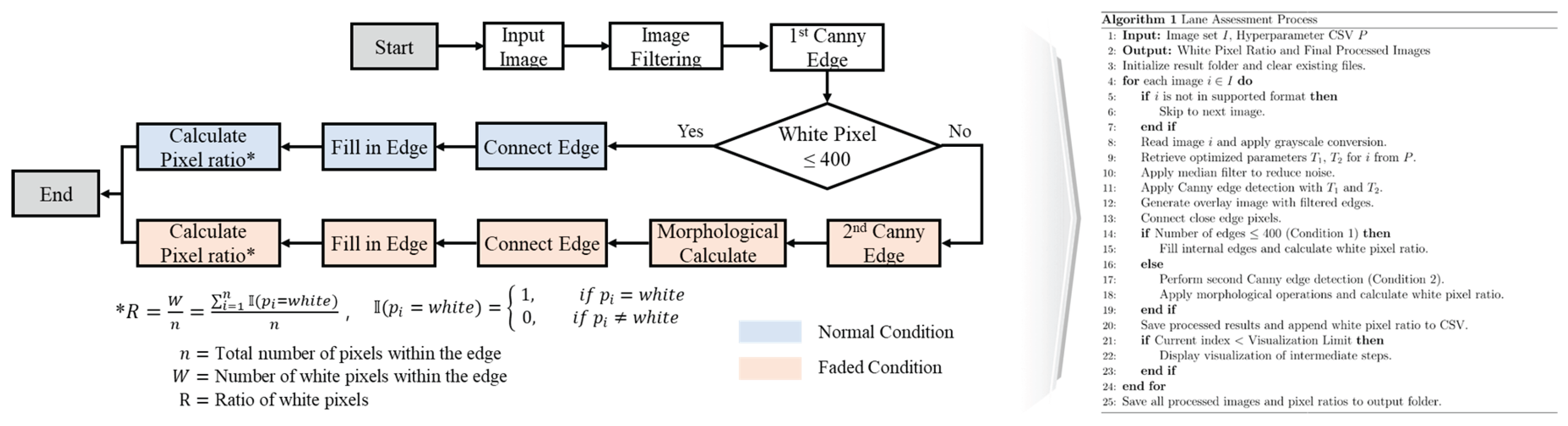 Preprints 161358 g011