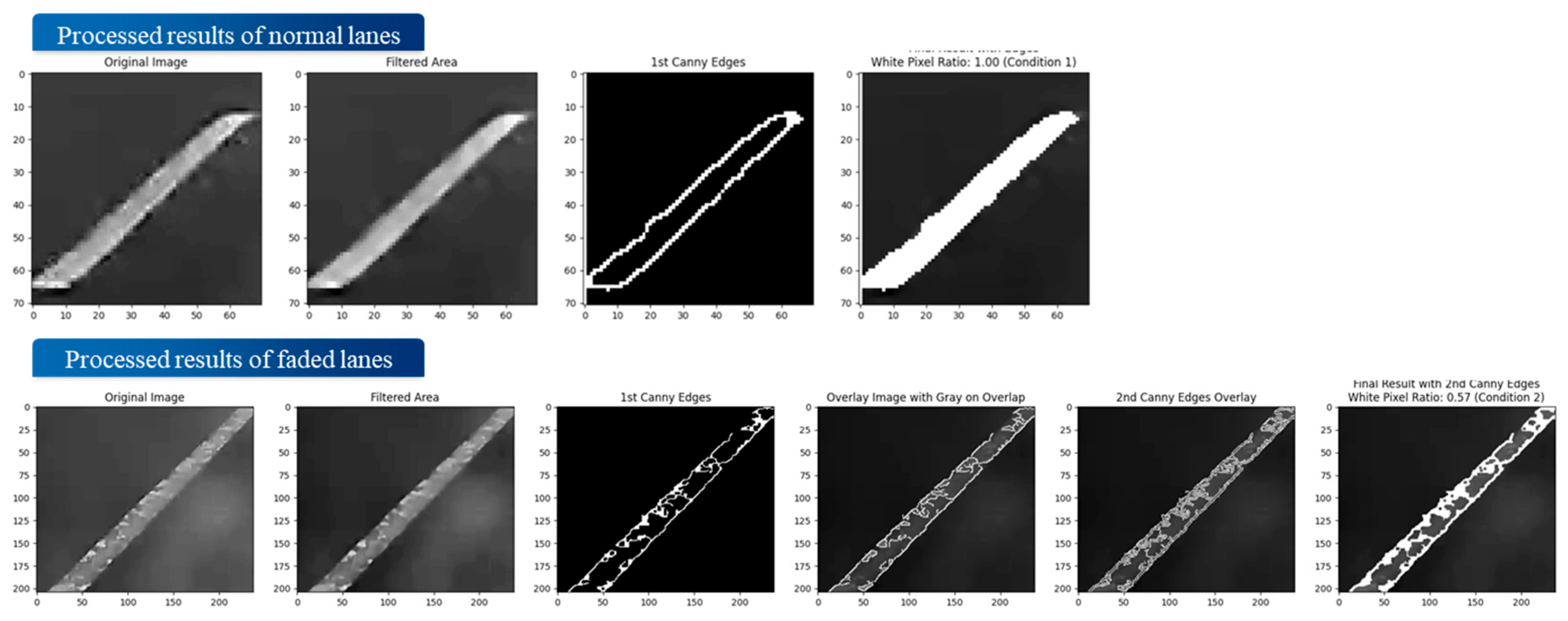 Preprints 161358 g012