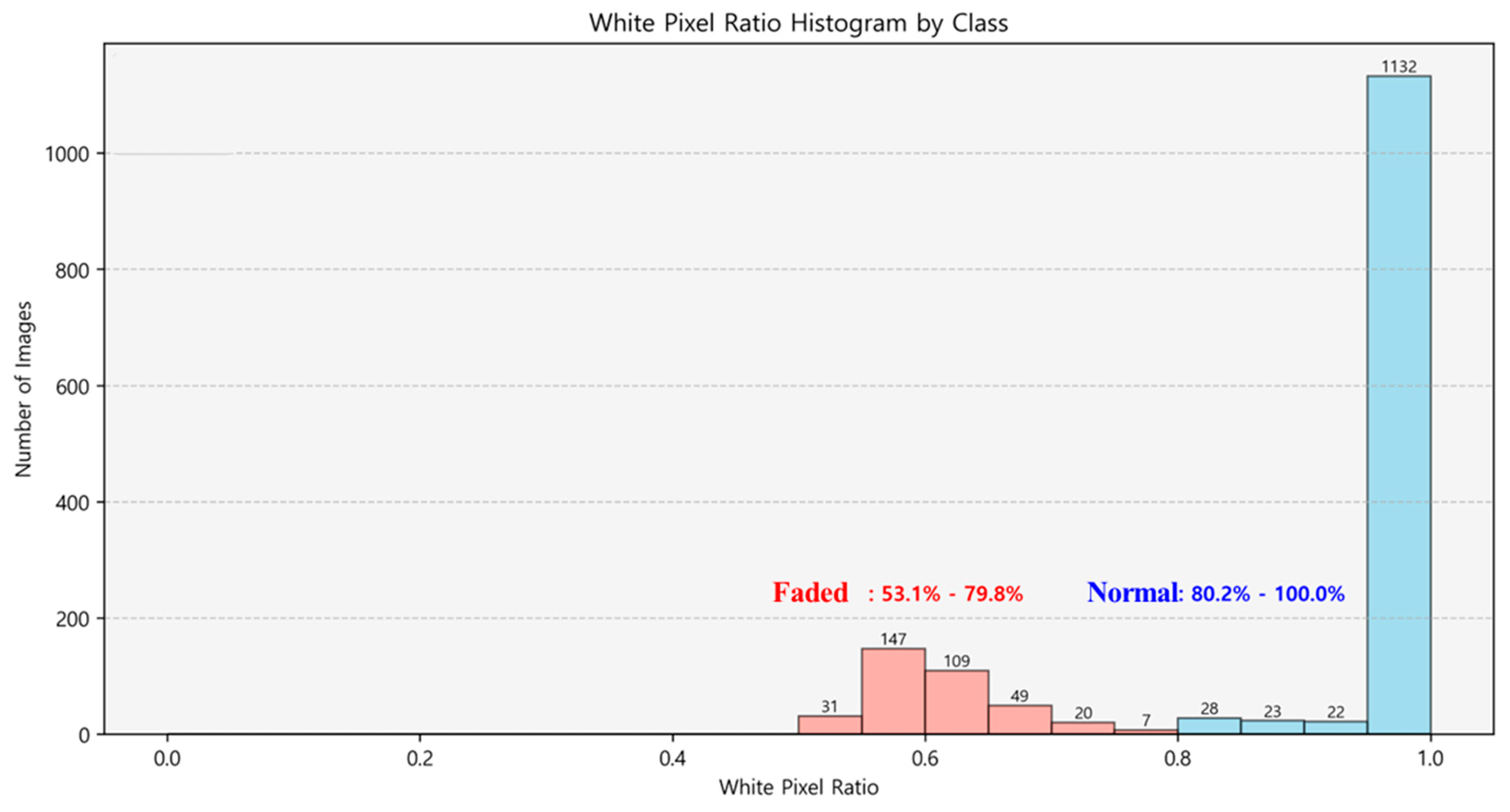 Preprints 161358 g013
