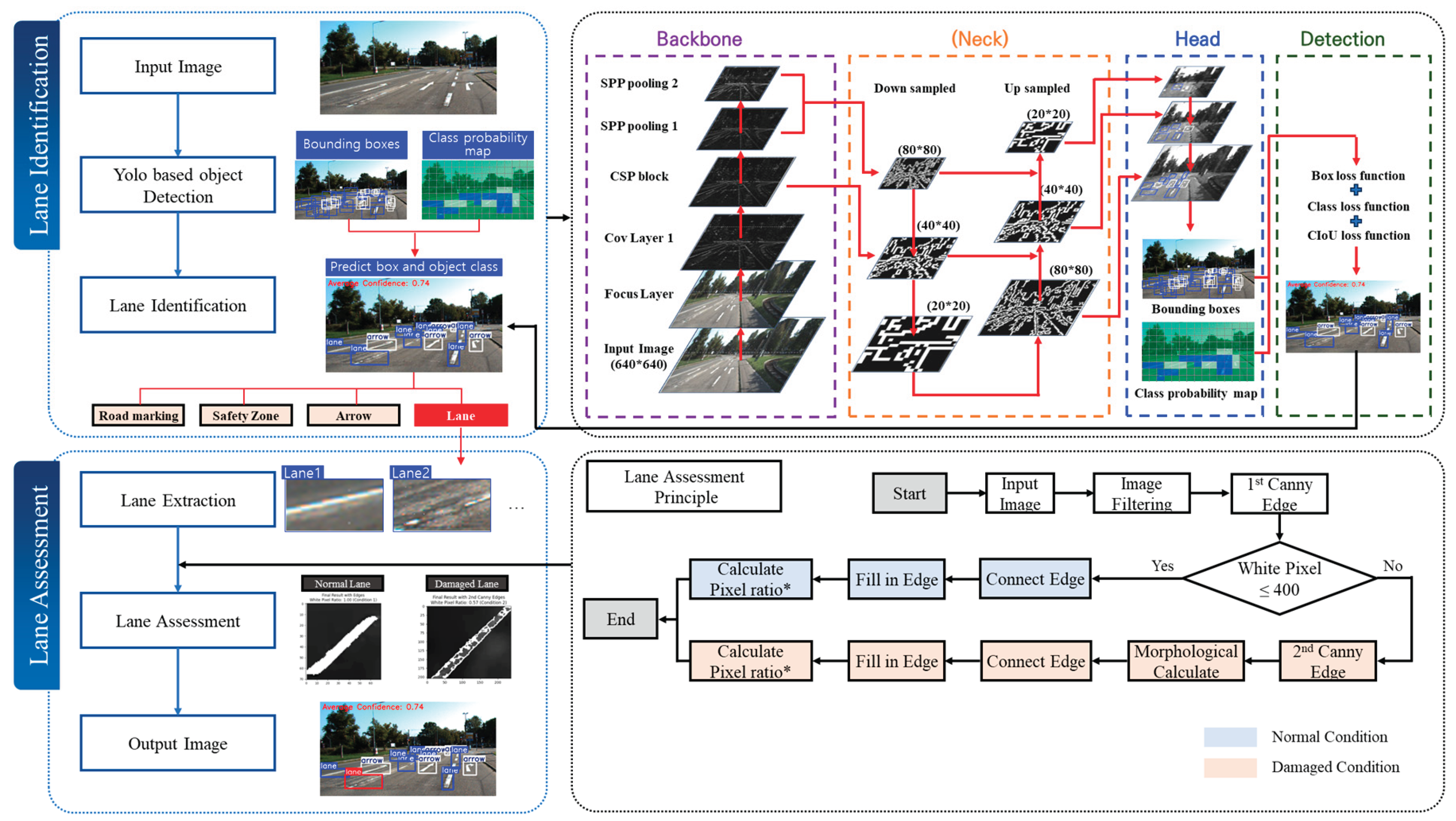 Preprints 161358 g016