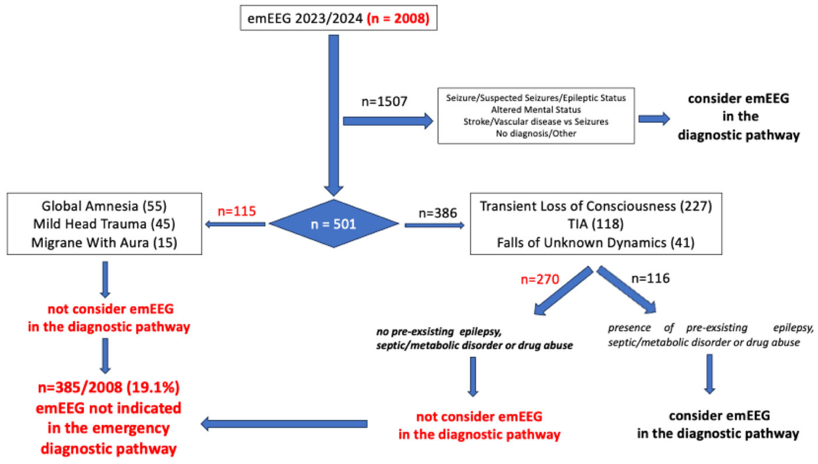 Preprints 196782 i001