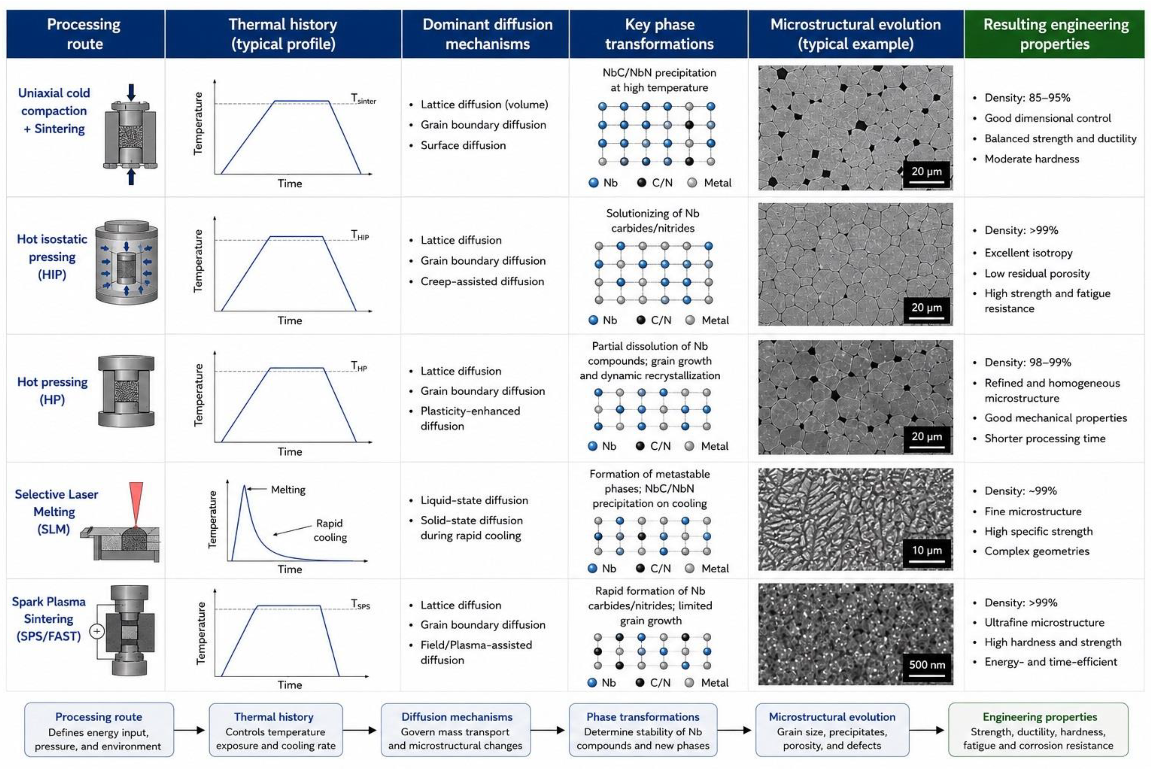 Preprints 218060 g006 Preprints 218060 g006