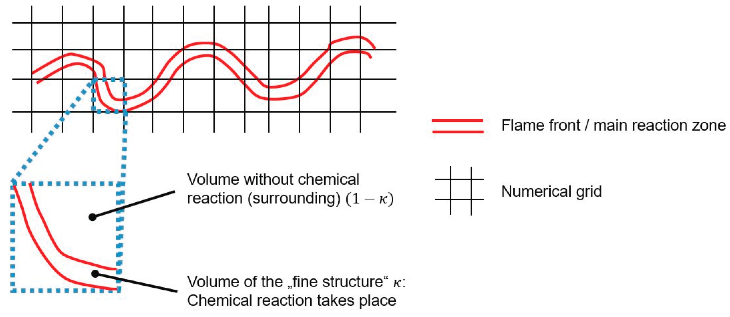 Preprints 162397 g001