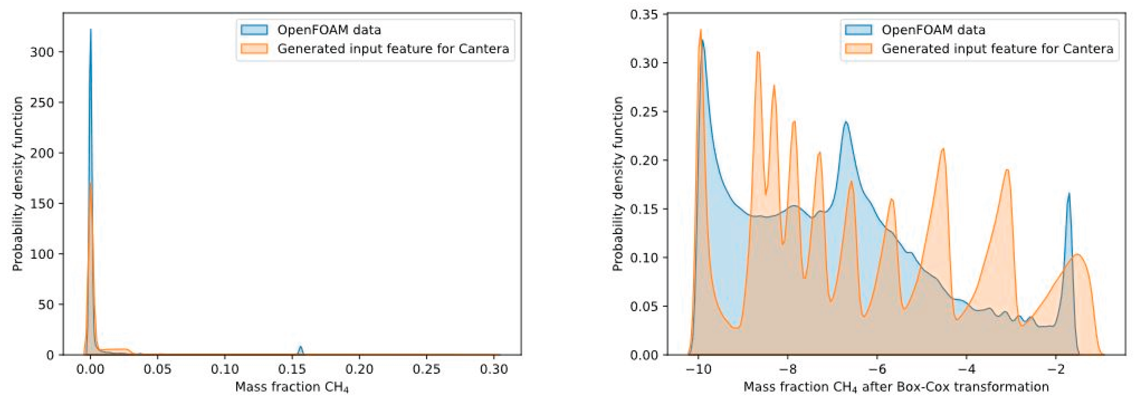 Preprints 162397 g004