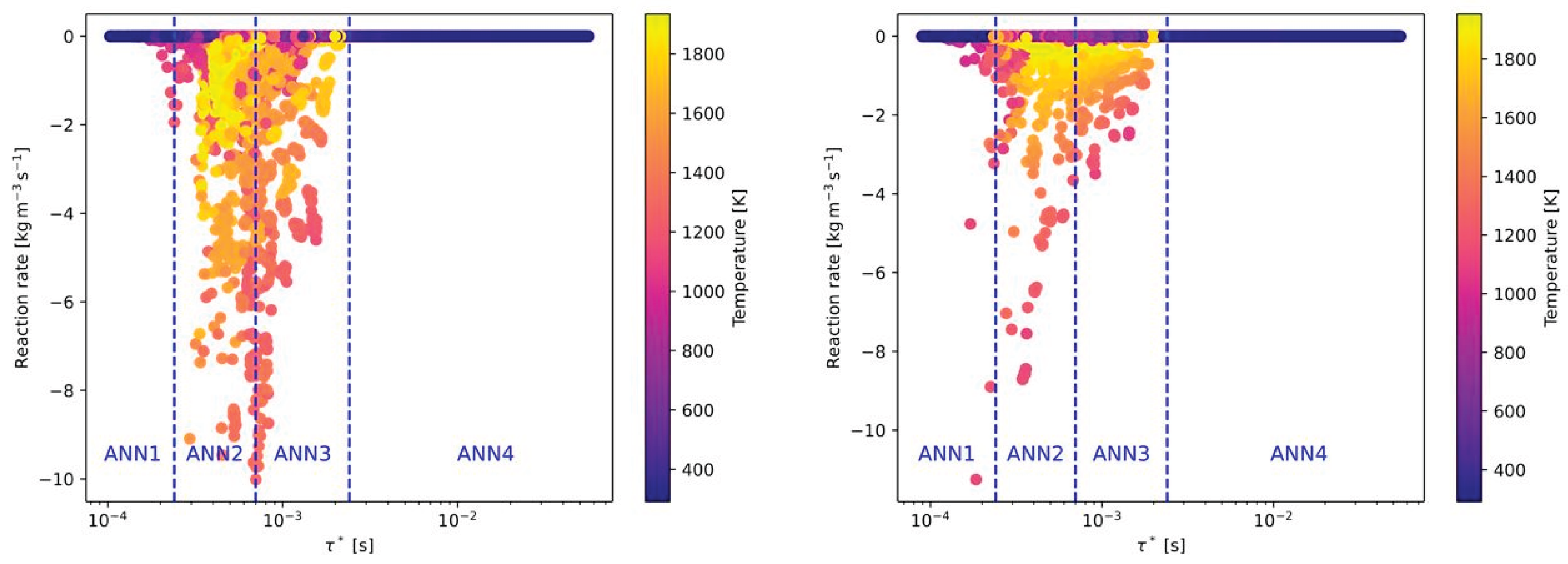 Preprints 162397 g005