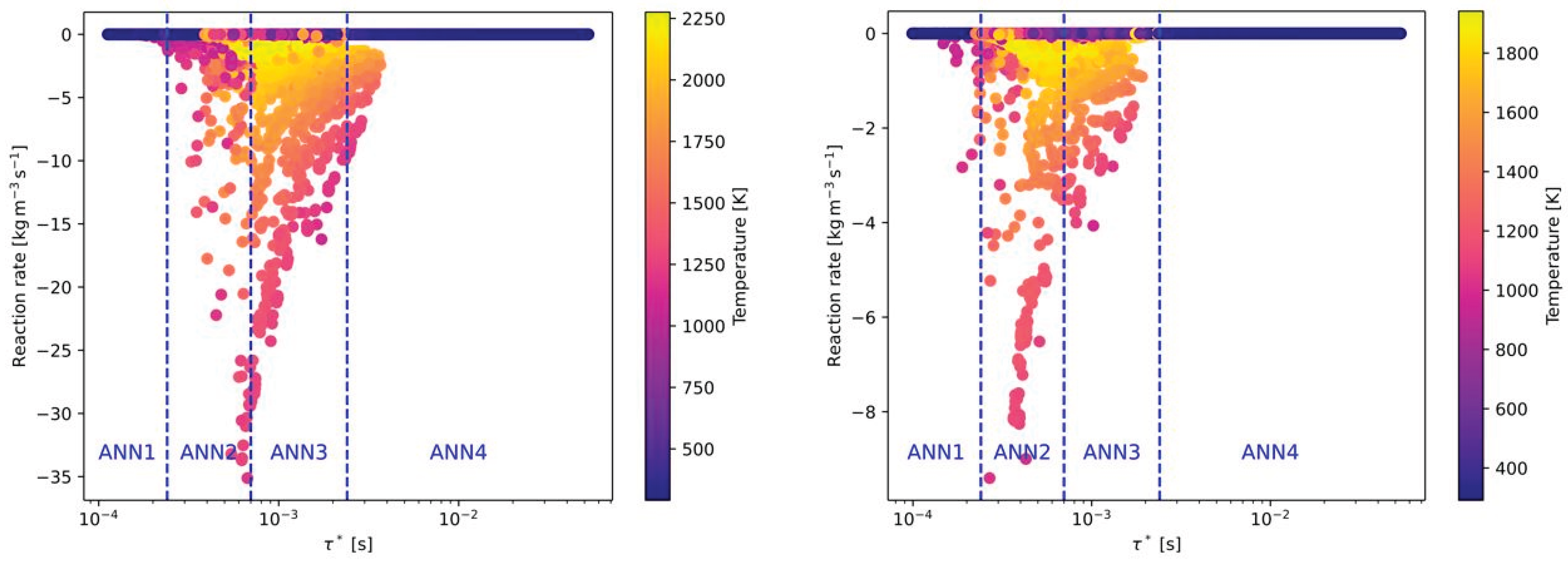 Preprints 162397 g006