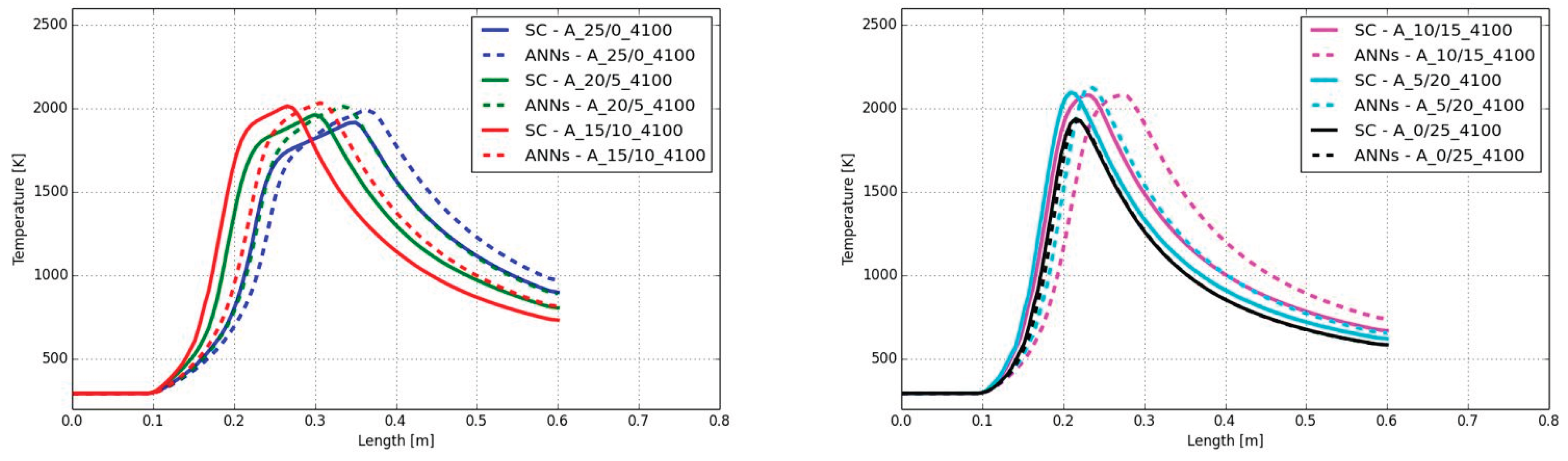 Preprints 162397 g012