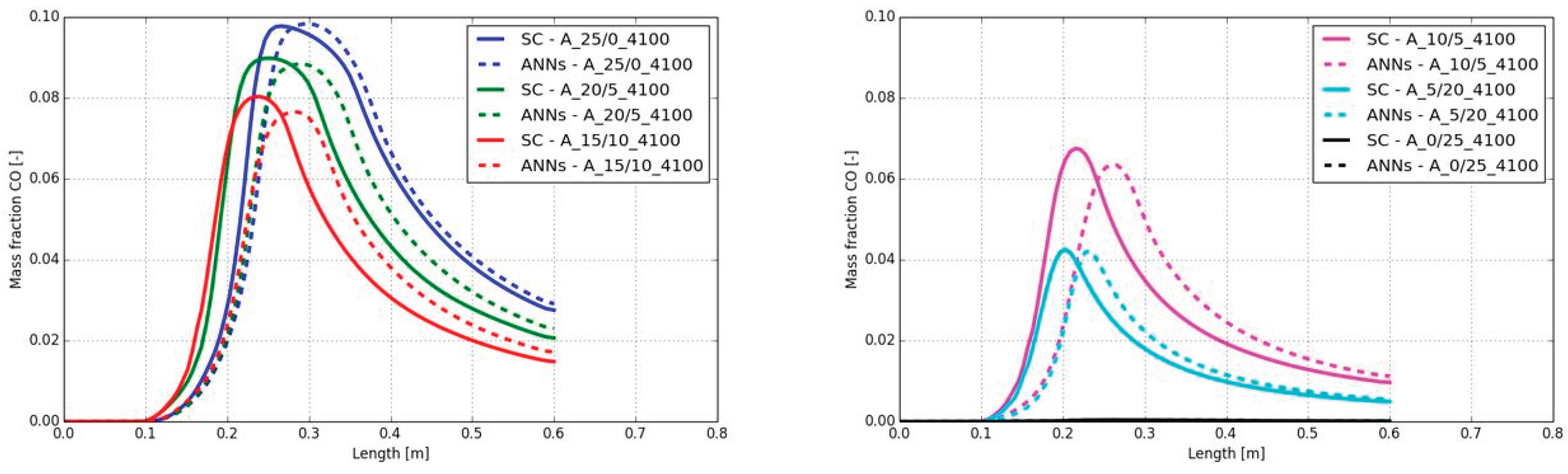 Preprints 162397 g013