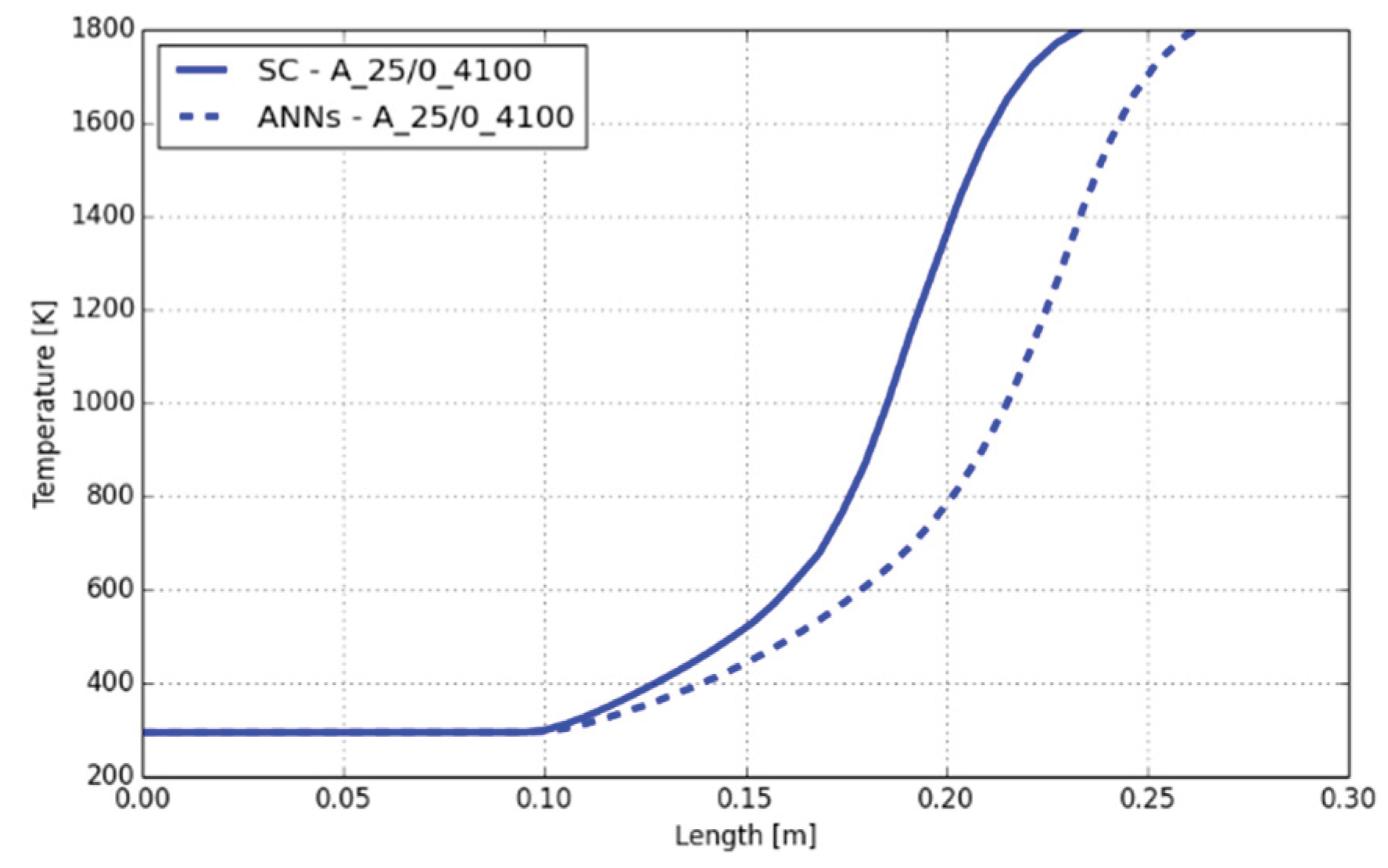 Preprints 162397 g014