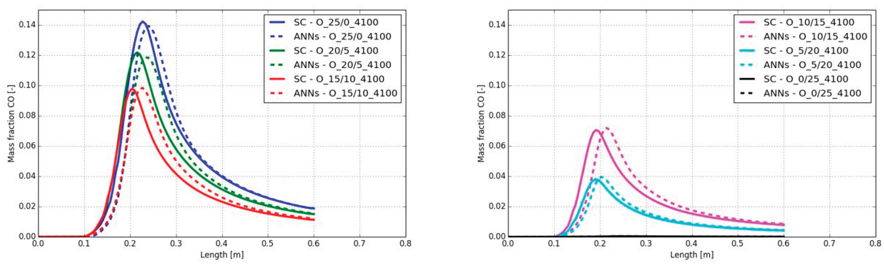 Preprints 162397 g017
