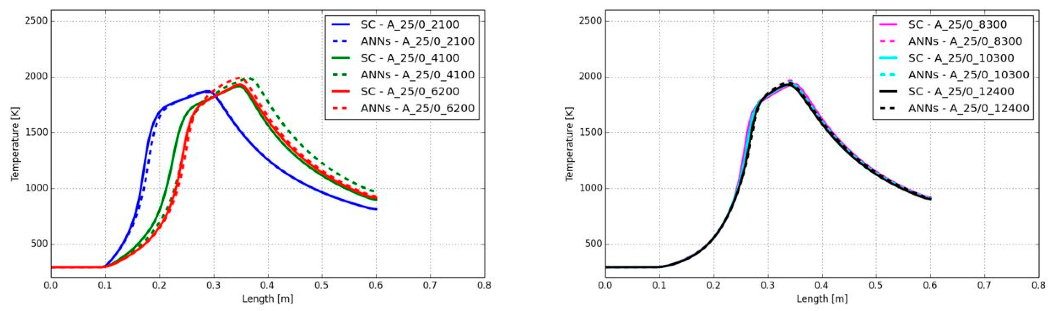Preprints 162397 g019