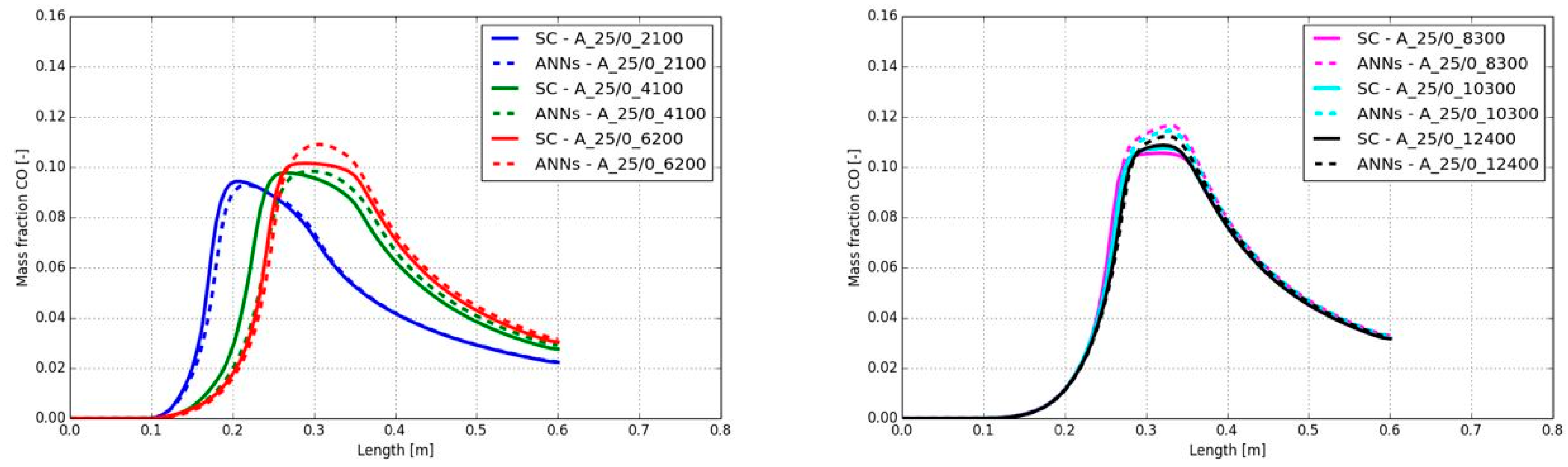 Preprints 162397 g020