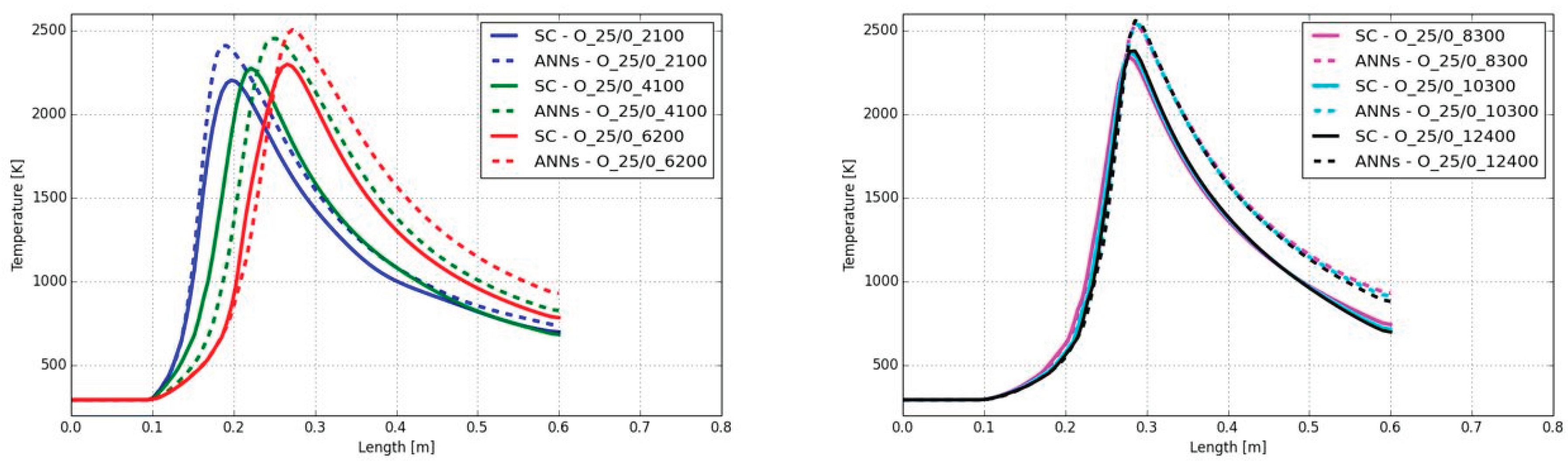 Preprints 162397 g022