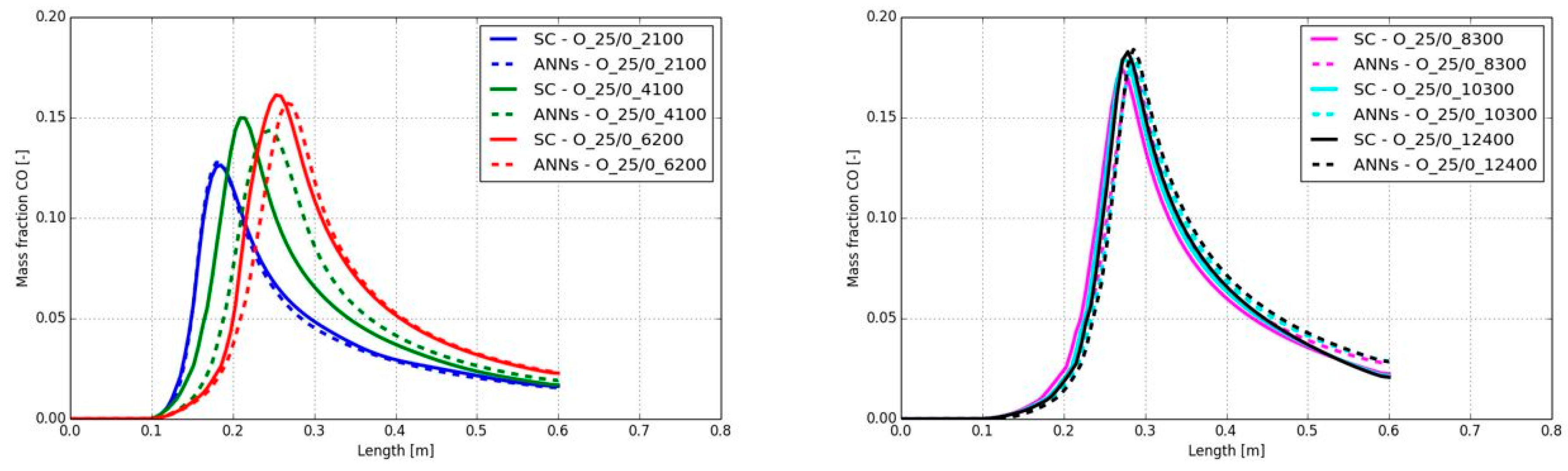 Preprints 162397 g023