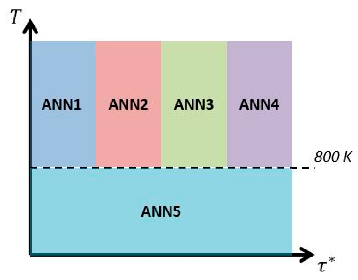 Preprints 162397 g024