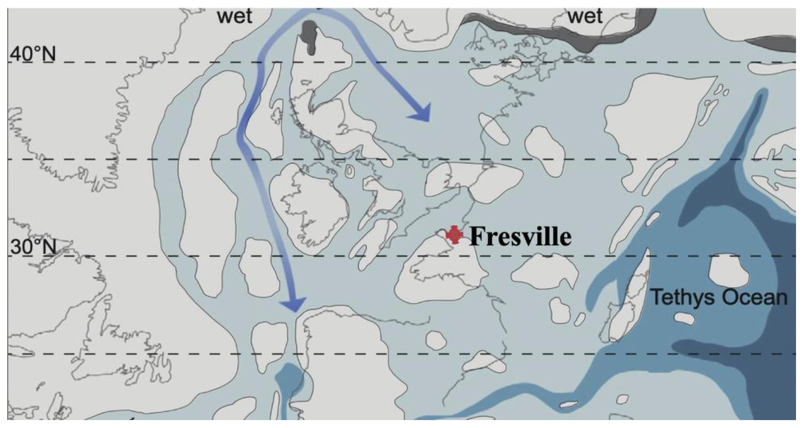 Preprints 172335 g002