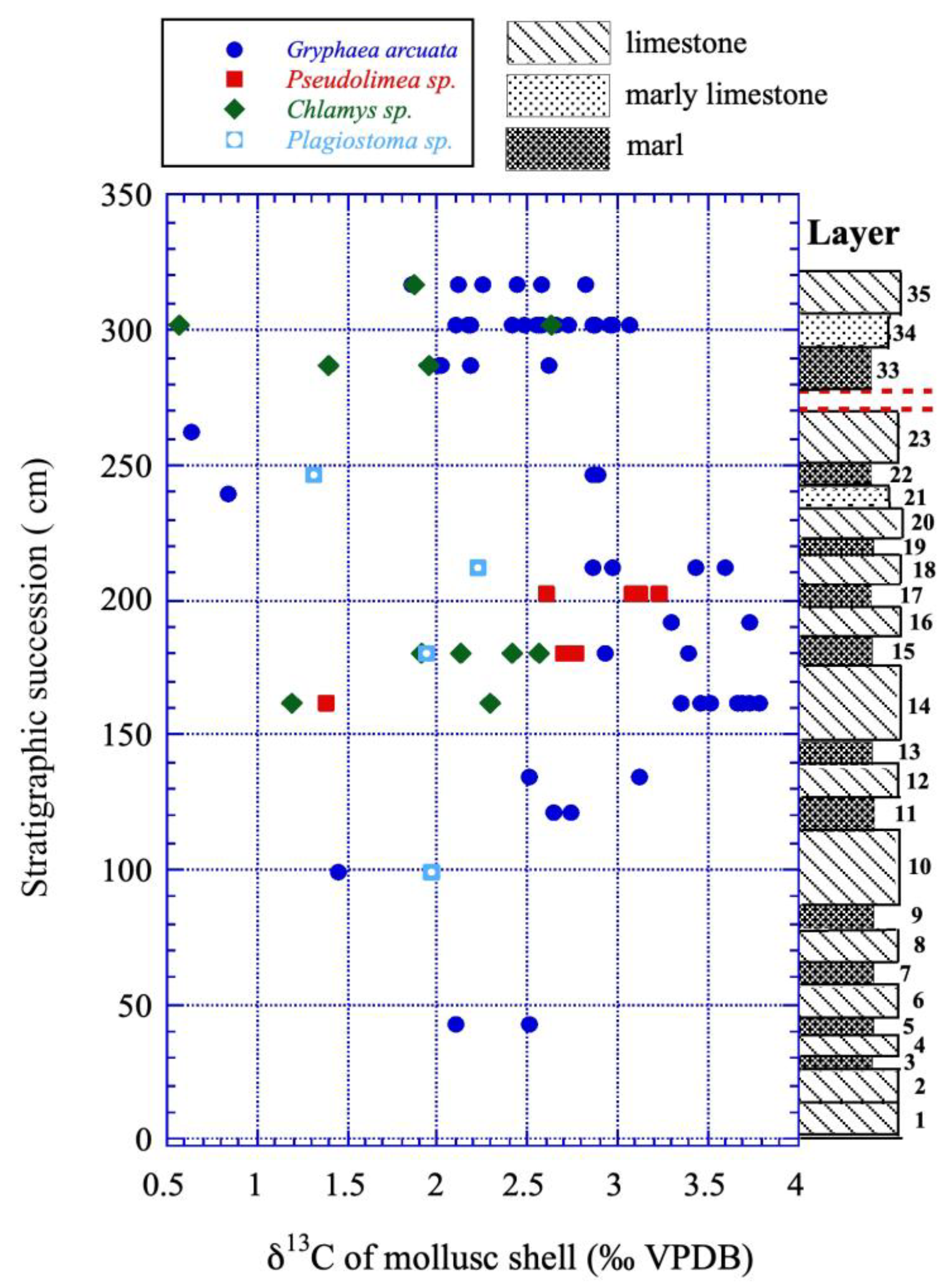 Preprints 172335 g007