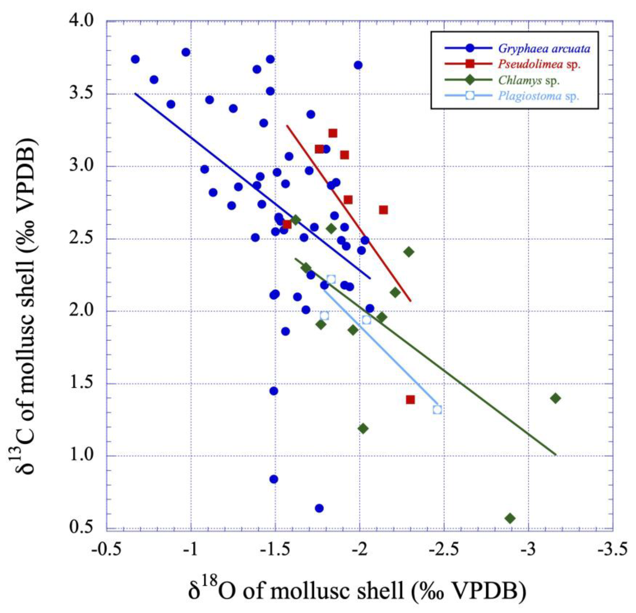 Preprints 172335 g008