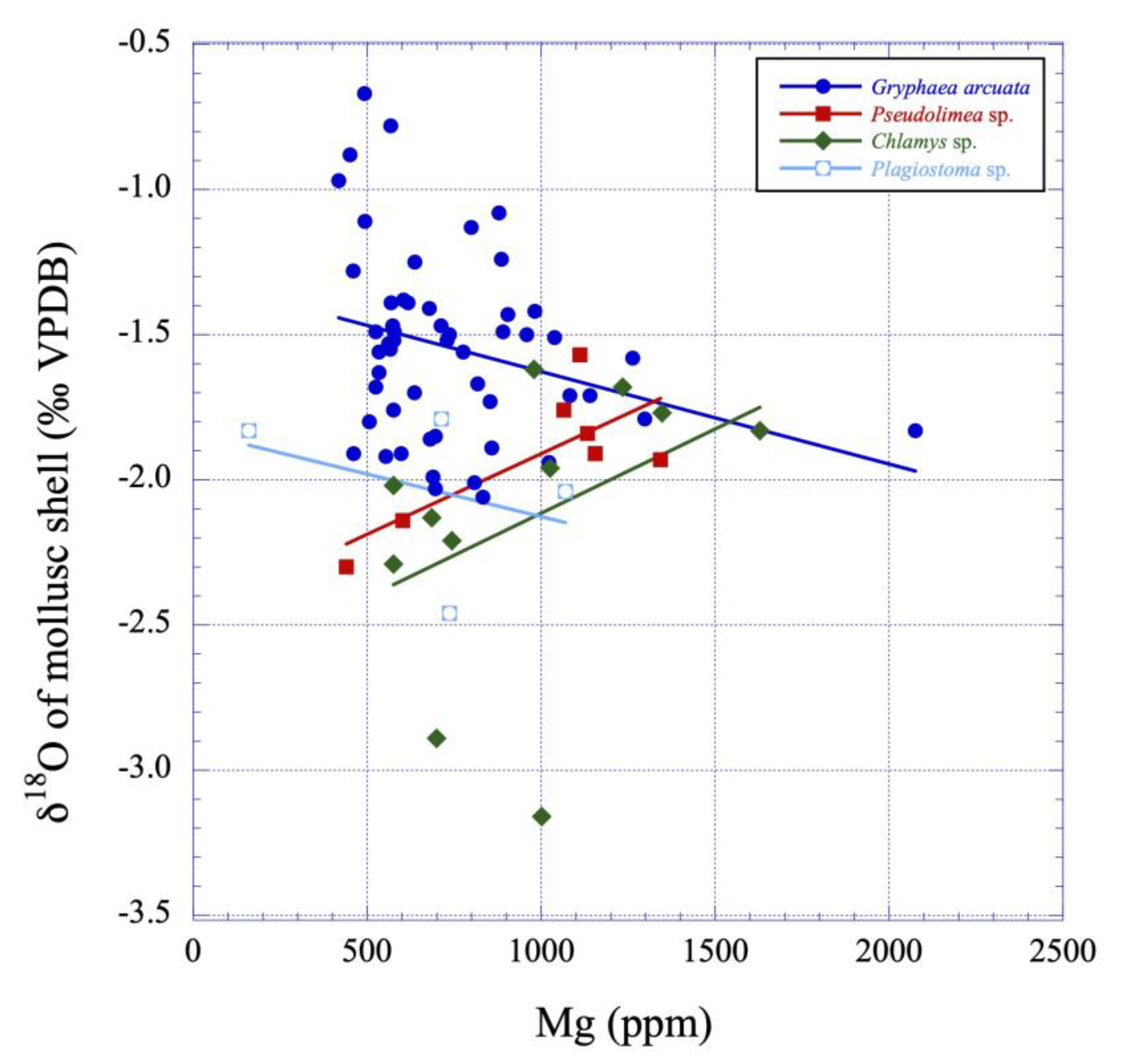 Preprints 172335 g010