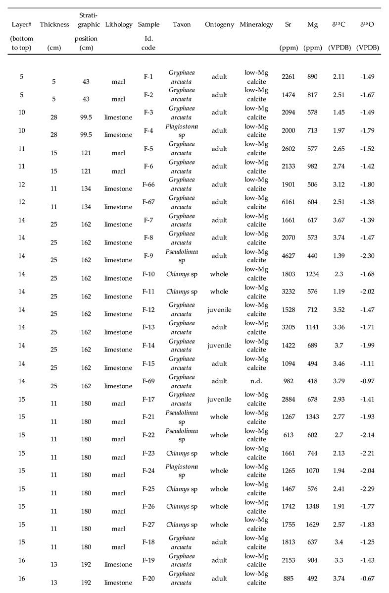 Preprints 172335 i001
