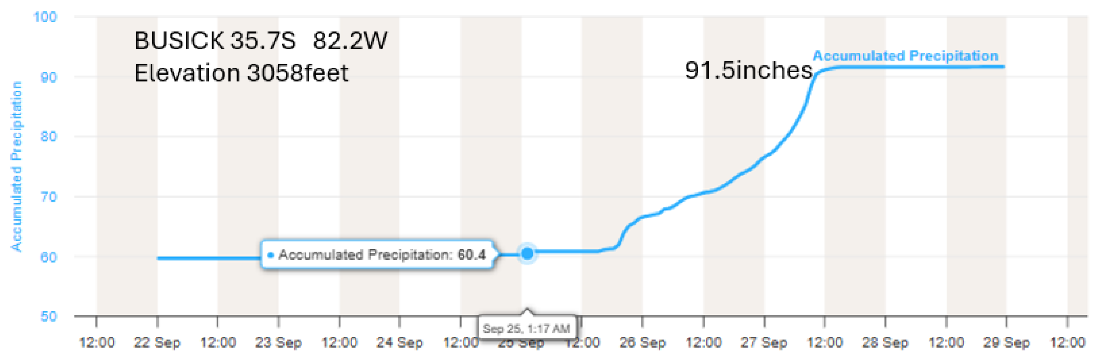 Preprints 165171 g010