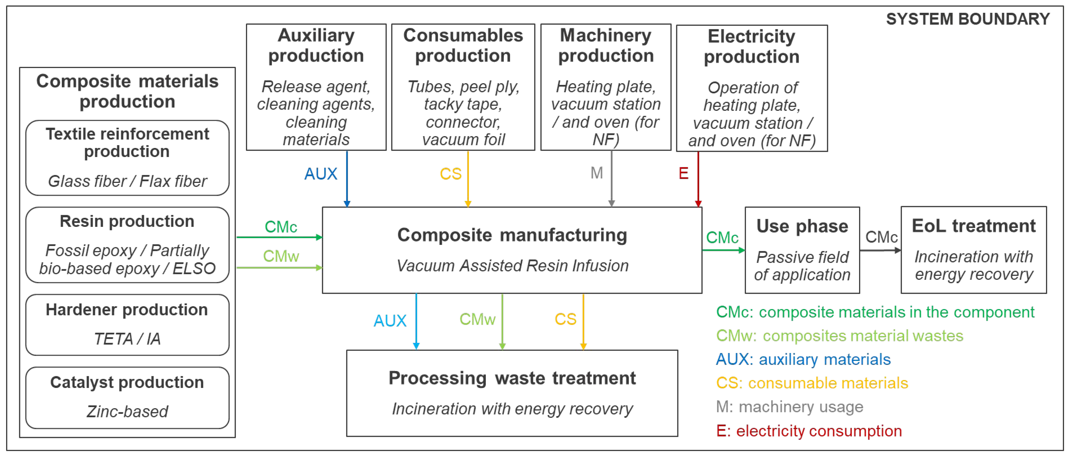 Preprints 146237 g002