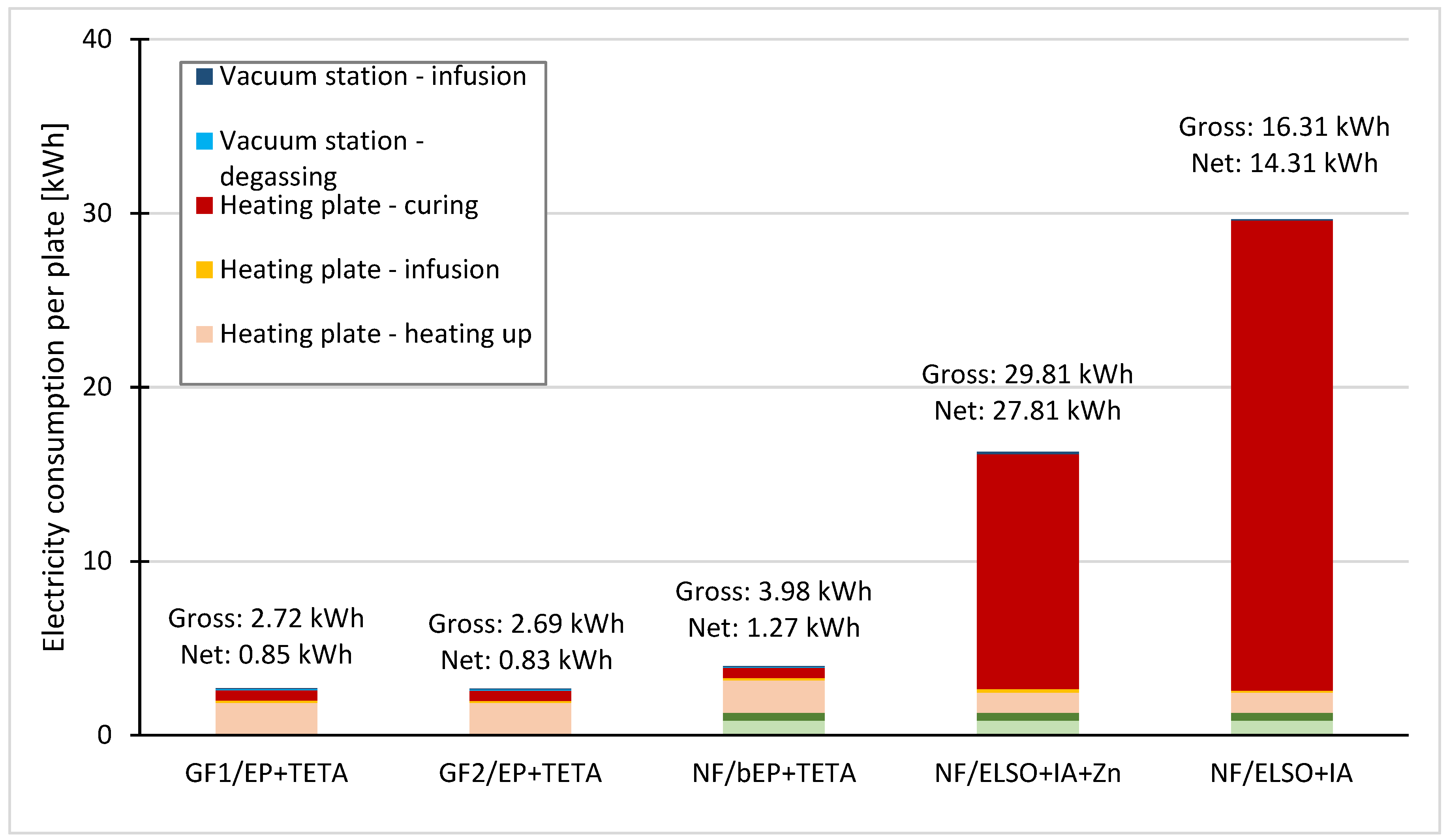 Preprints 146237 g003